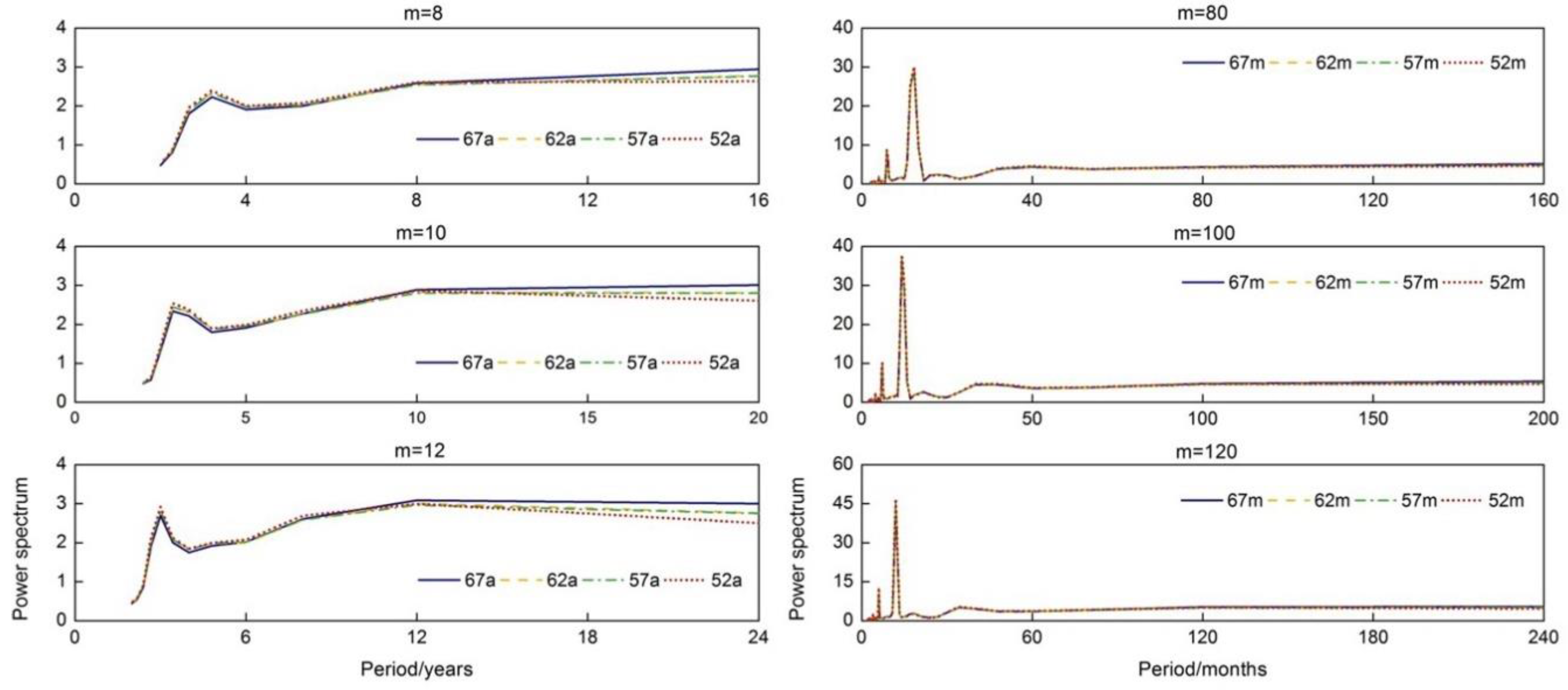 Water 13 01265 g004 Water 13 01265 g004