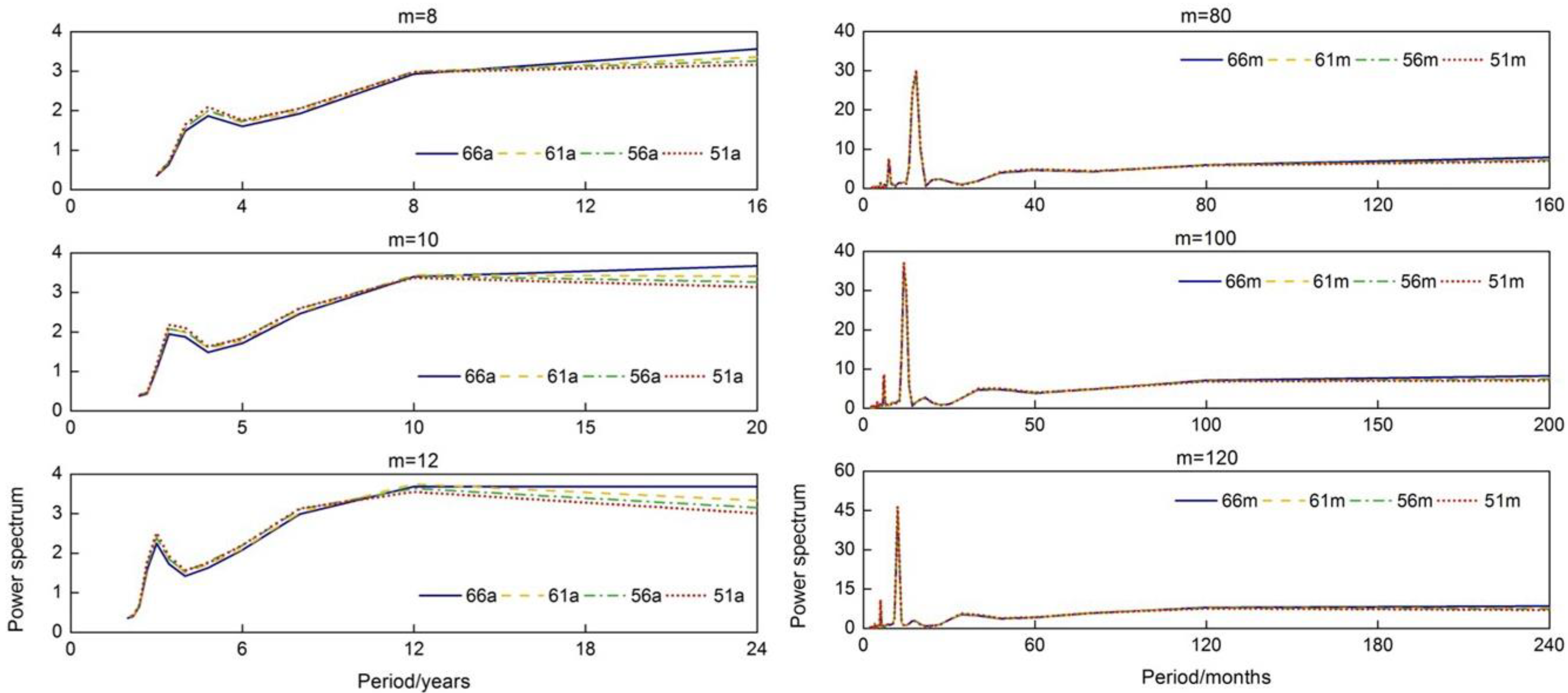 Water 13 01265 g005 Water 13 01265 g005