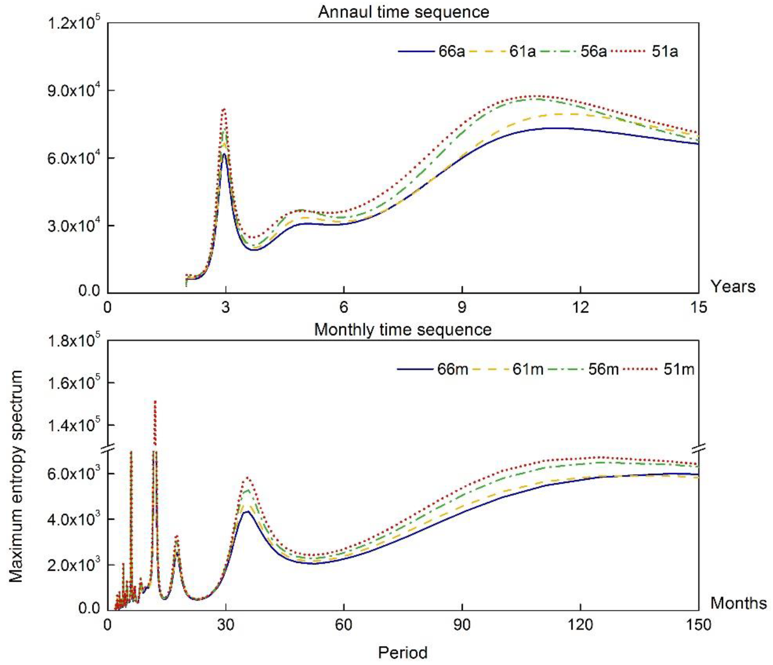 Water 13 01265 g007 Water 13 01265 g007