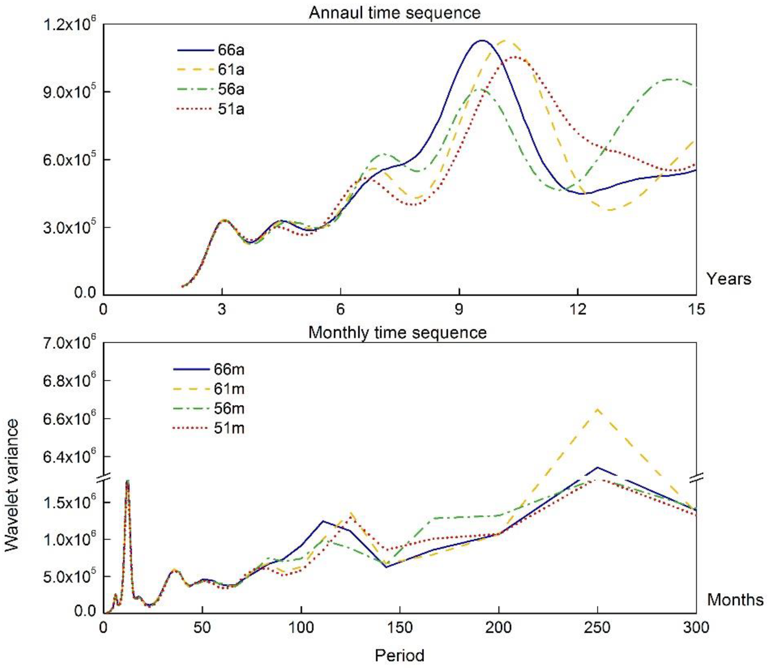 Water 13 01265 g009 Water 13 01265 g009