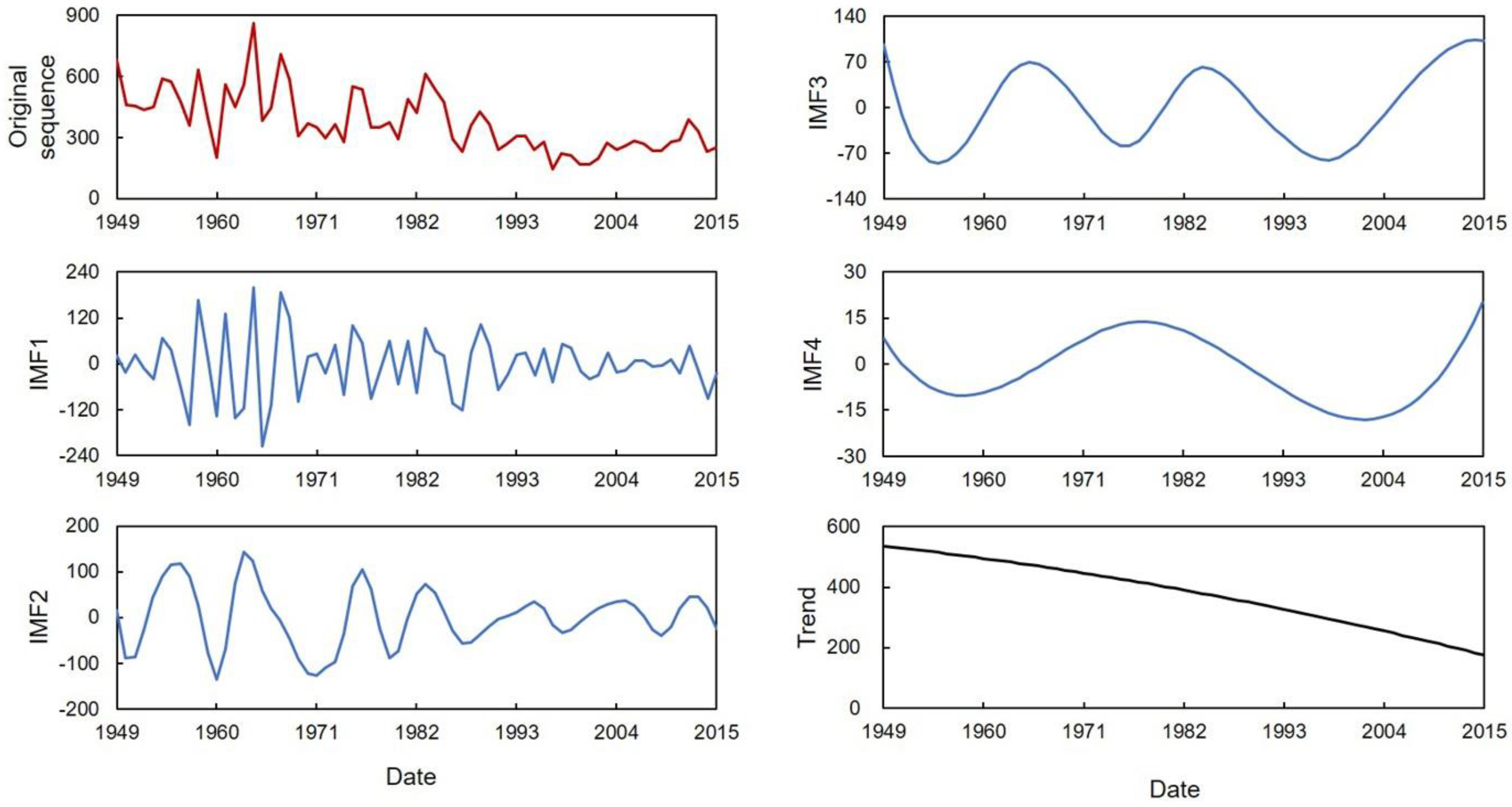 Water 13 01265 g010 Water 13 01265 g010