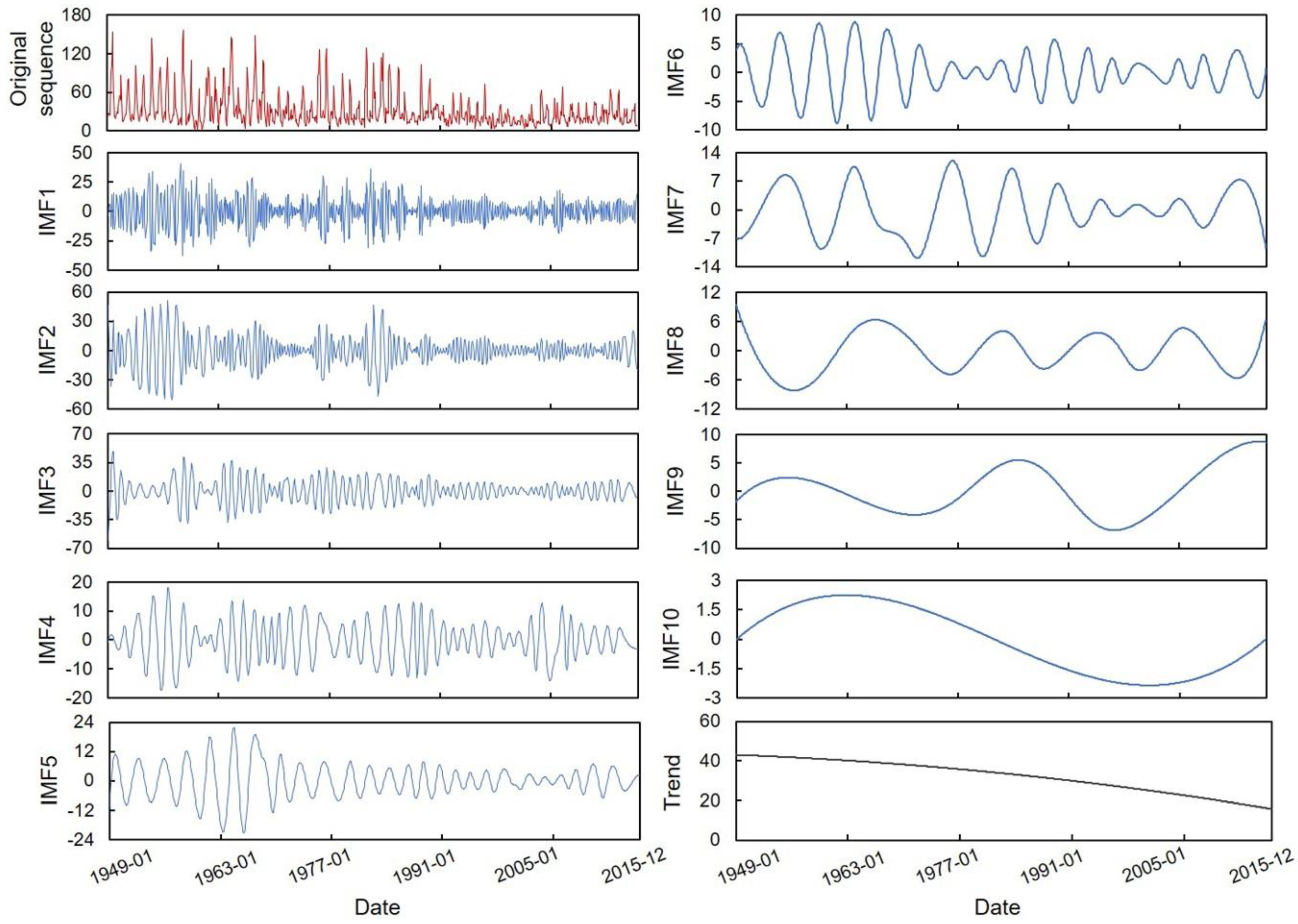 Water 13 01265 g011 Water 13 01265 g011