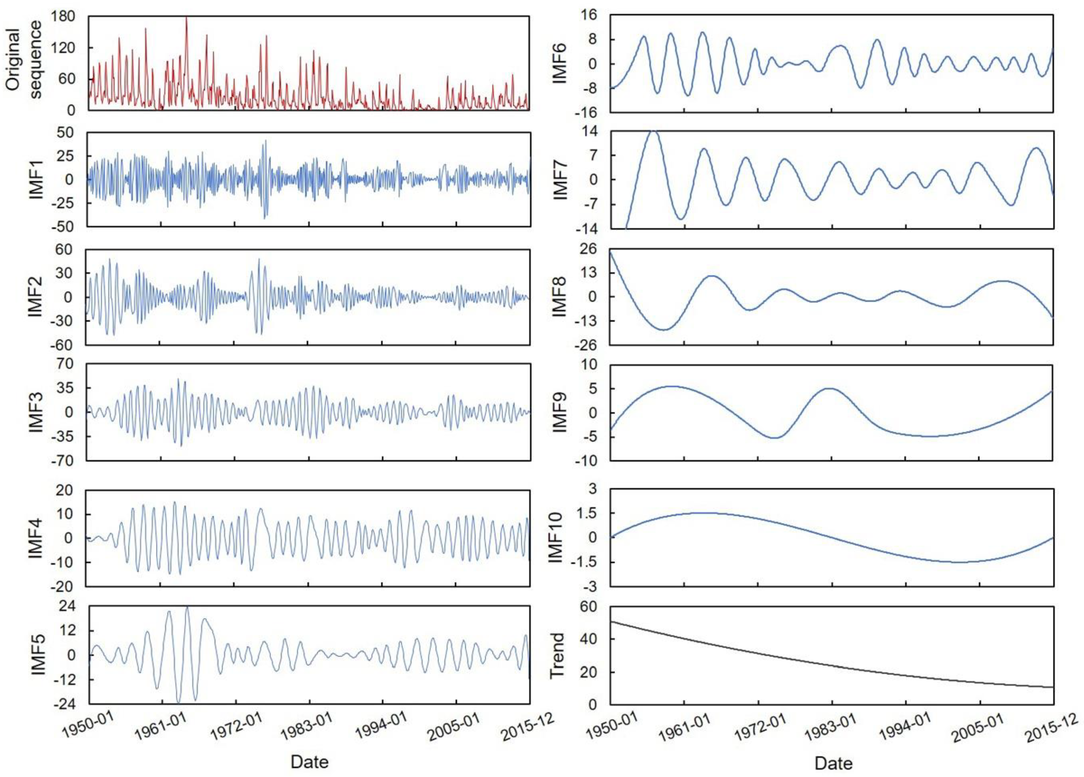 Water 13 01265 g013 Water 13 01265 g013