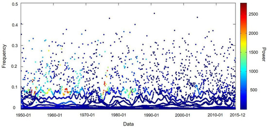 ２Ｋ Applicability Study of Hydrological Period Identification