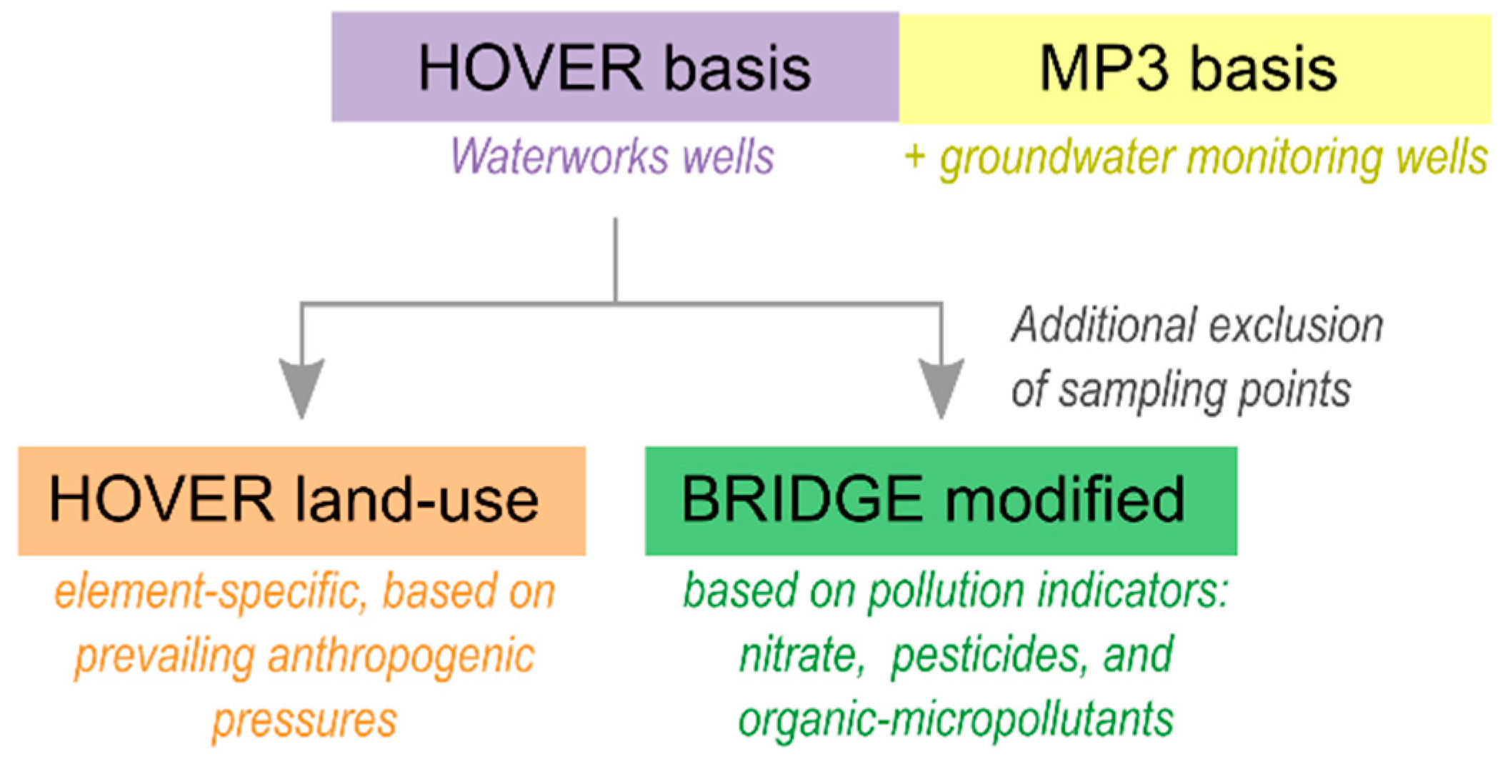 Water 13 01267 g002 Water 13 01267 g002