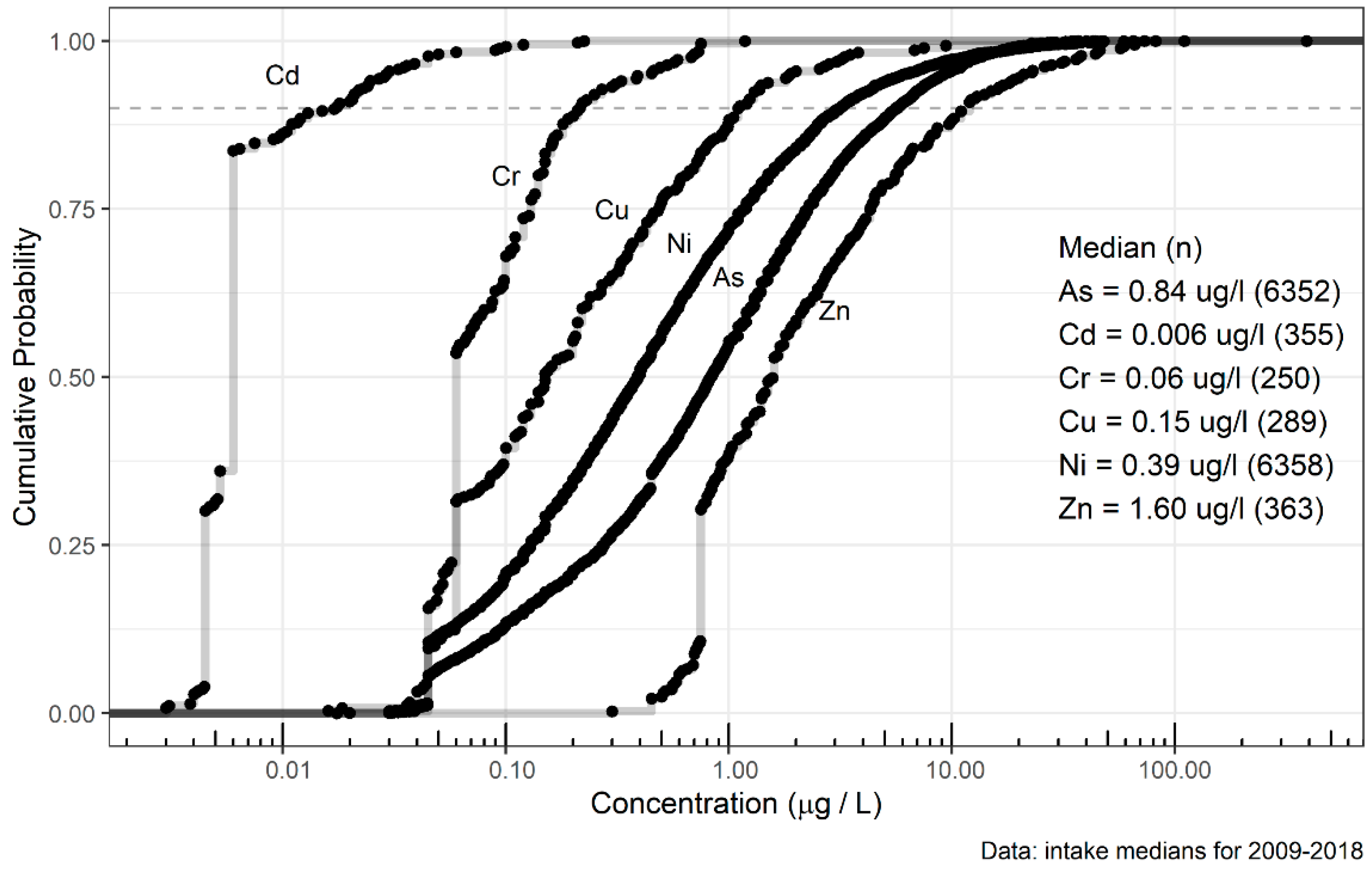 Water 13 01267 g003 Water 13 01267 g003