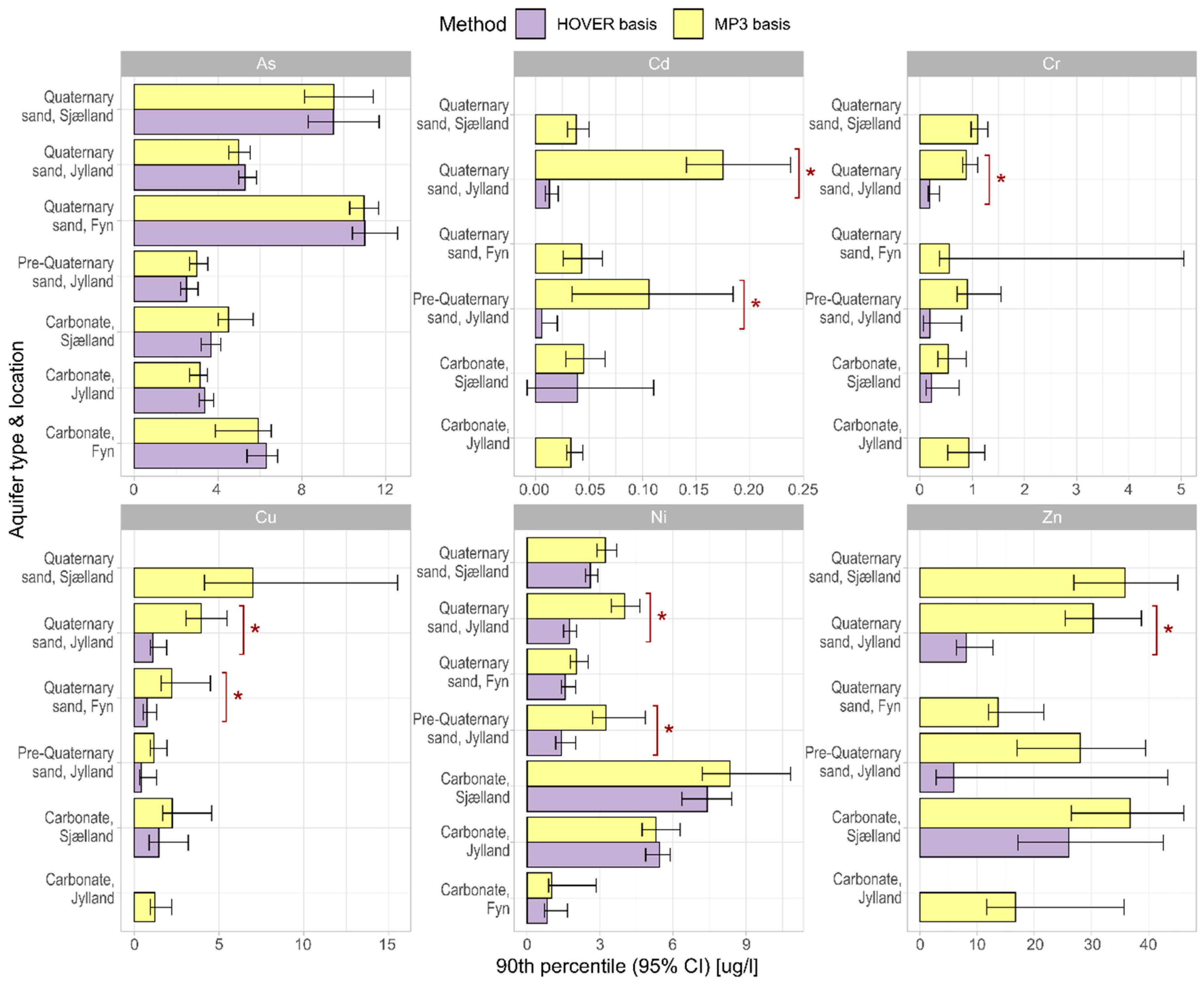 Water 13 01267 g009 Water 13 01267 g009