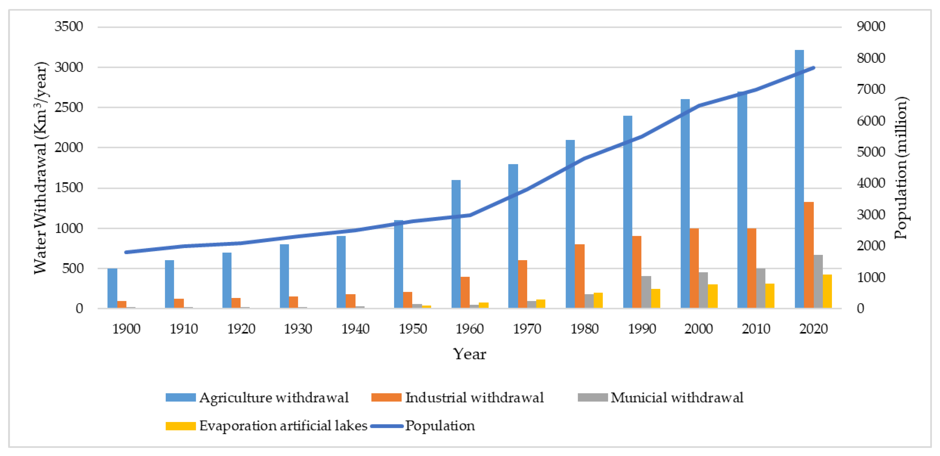 Water 13 01268 g002 Water 13 01268 g002