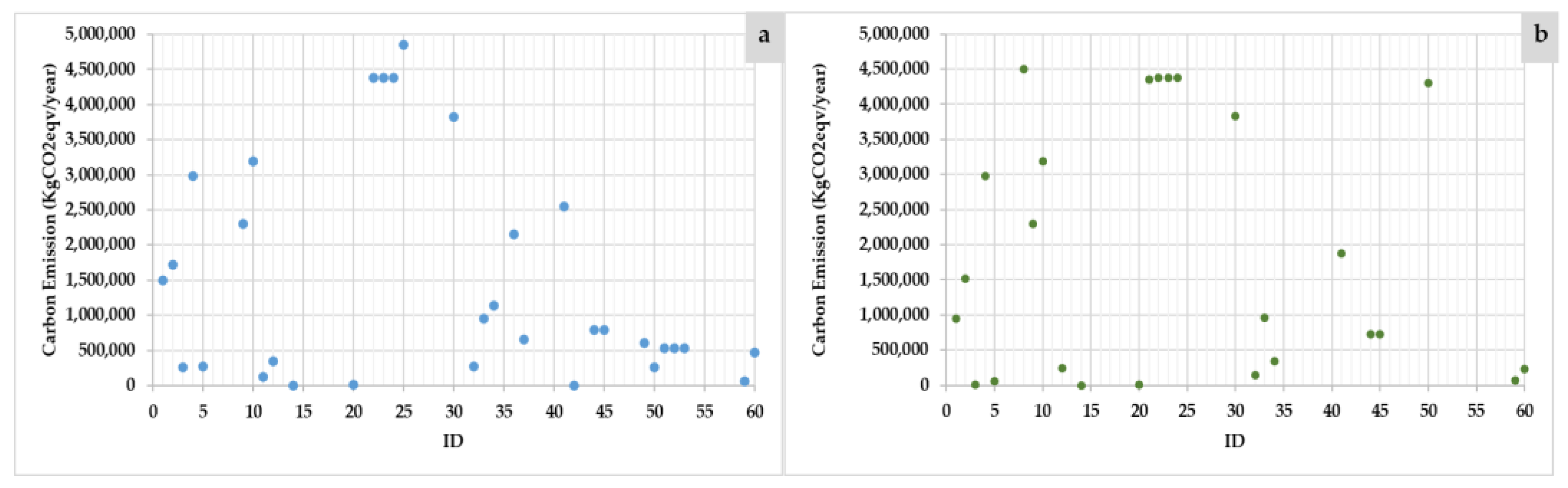 Water 13 01268 g007 Water 13 01268 g007