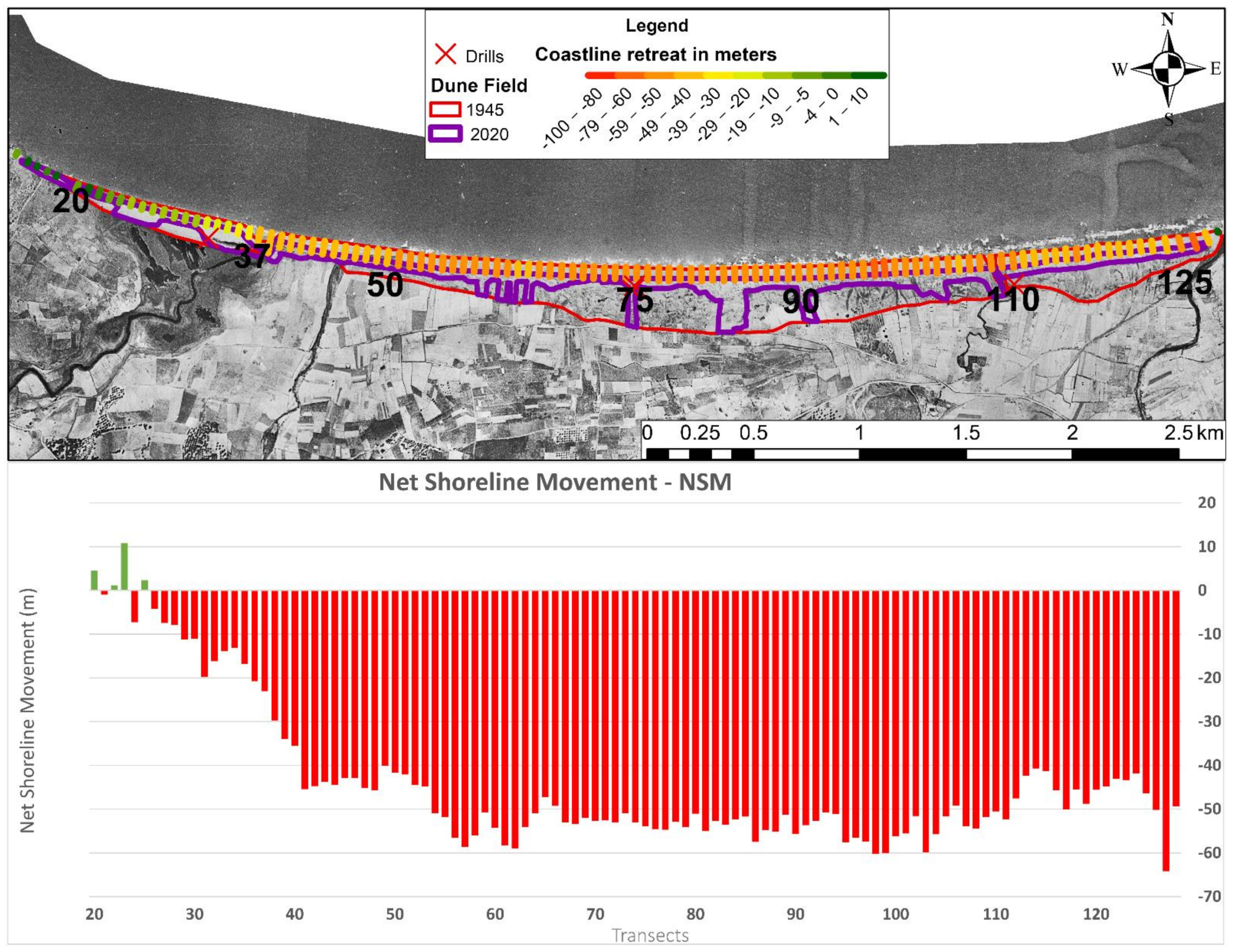 Water 13 01269 g005 Water 13 01269 g005