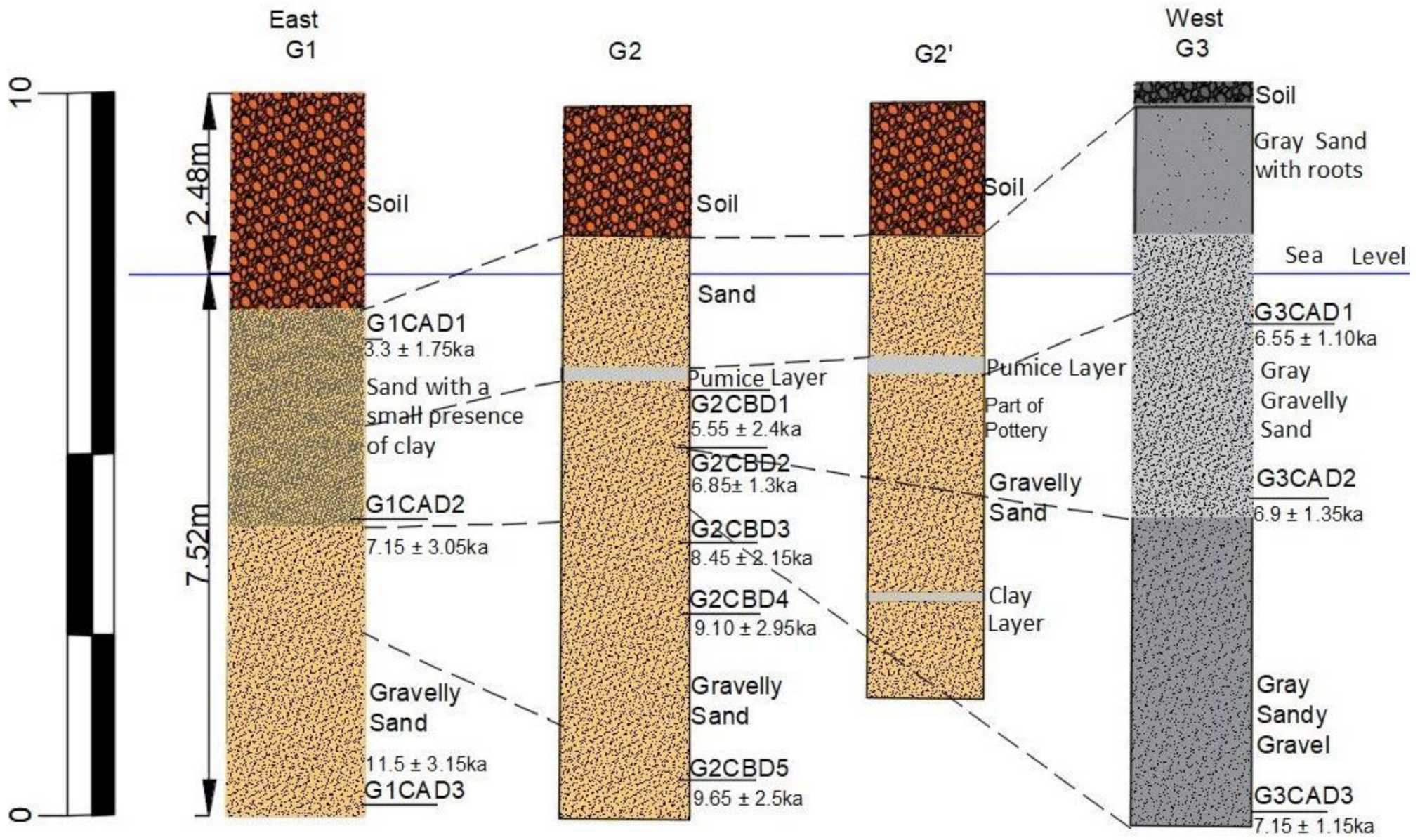 Water 13 01269 g006 Water 13 01269 g006