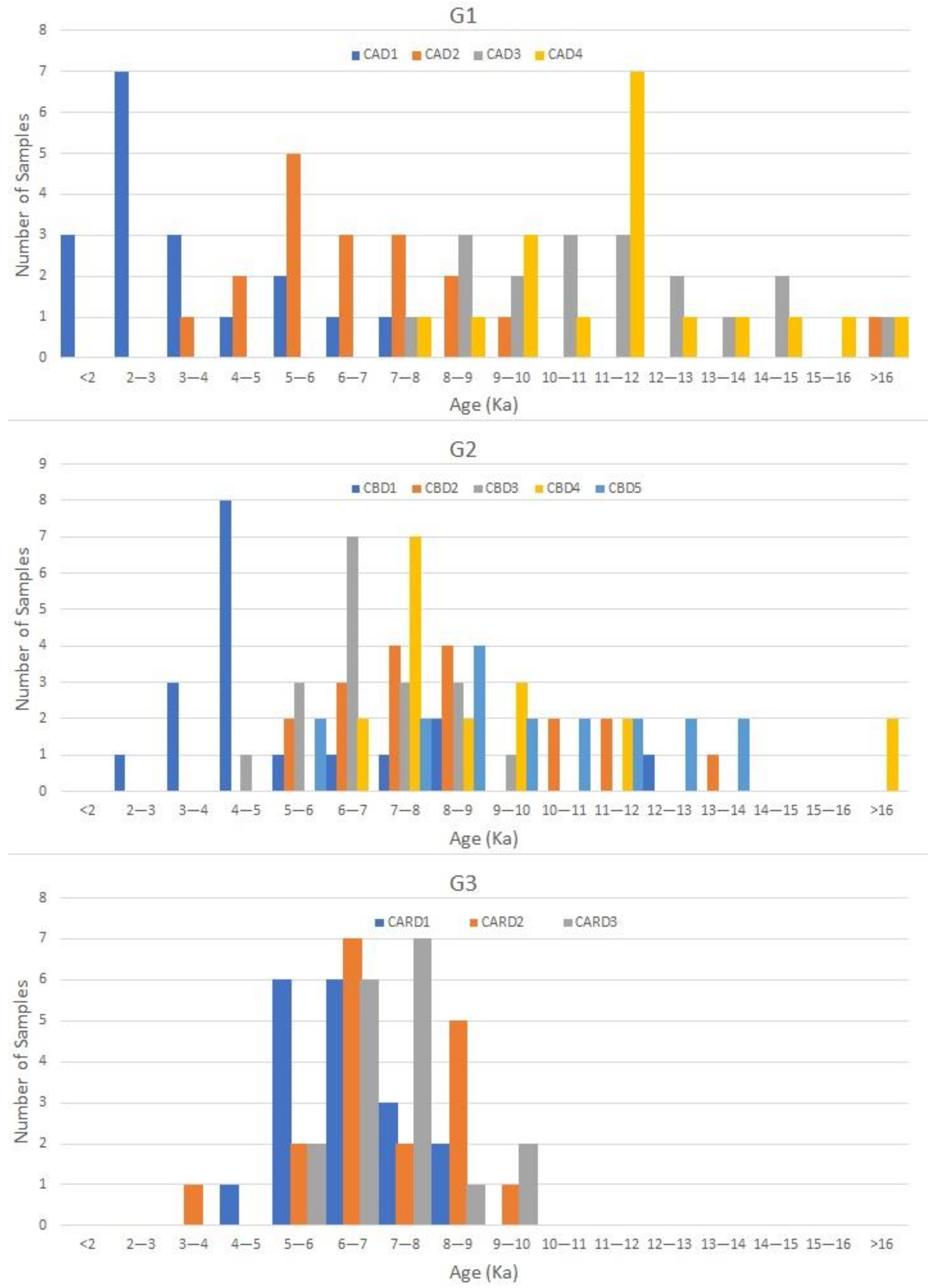 Water 13 01269 g007 Water 13 01269 g007