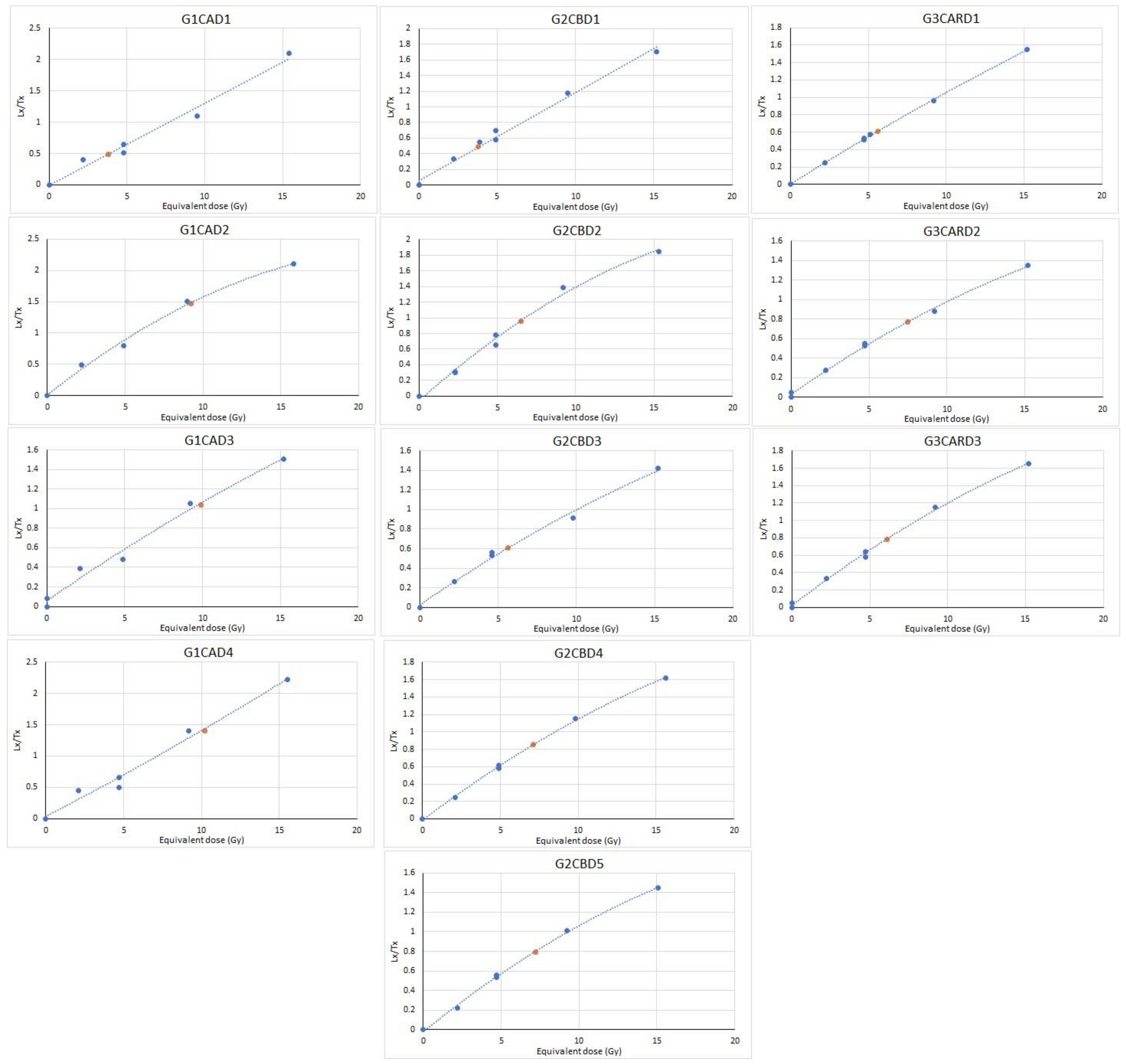 Water 13 01269 g008 Water 13 01269 g008