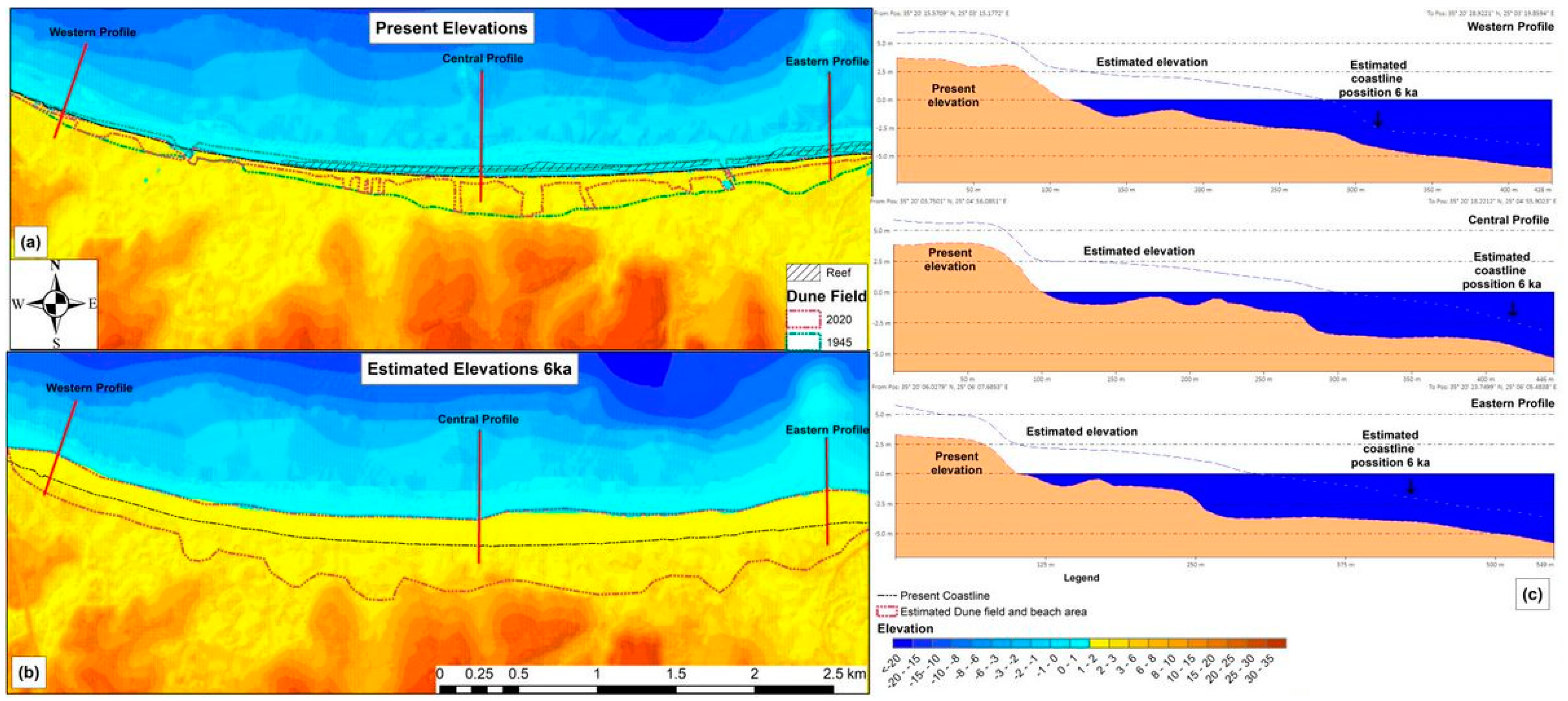 Water 13 01269 g010 Water 13 01269 g010