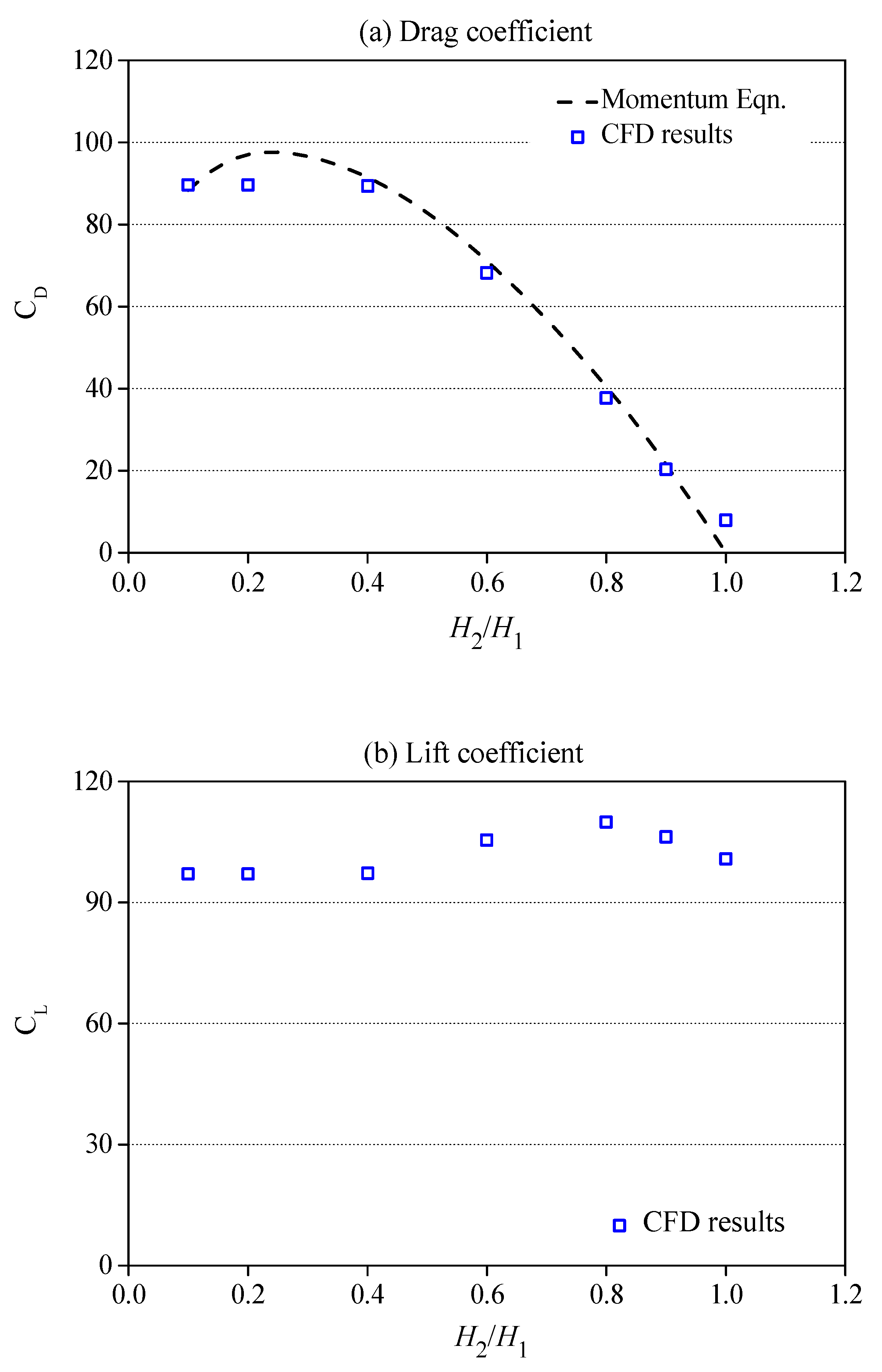 Water 13 01271 g010 Water 13 01271 g010