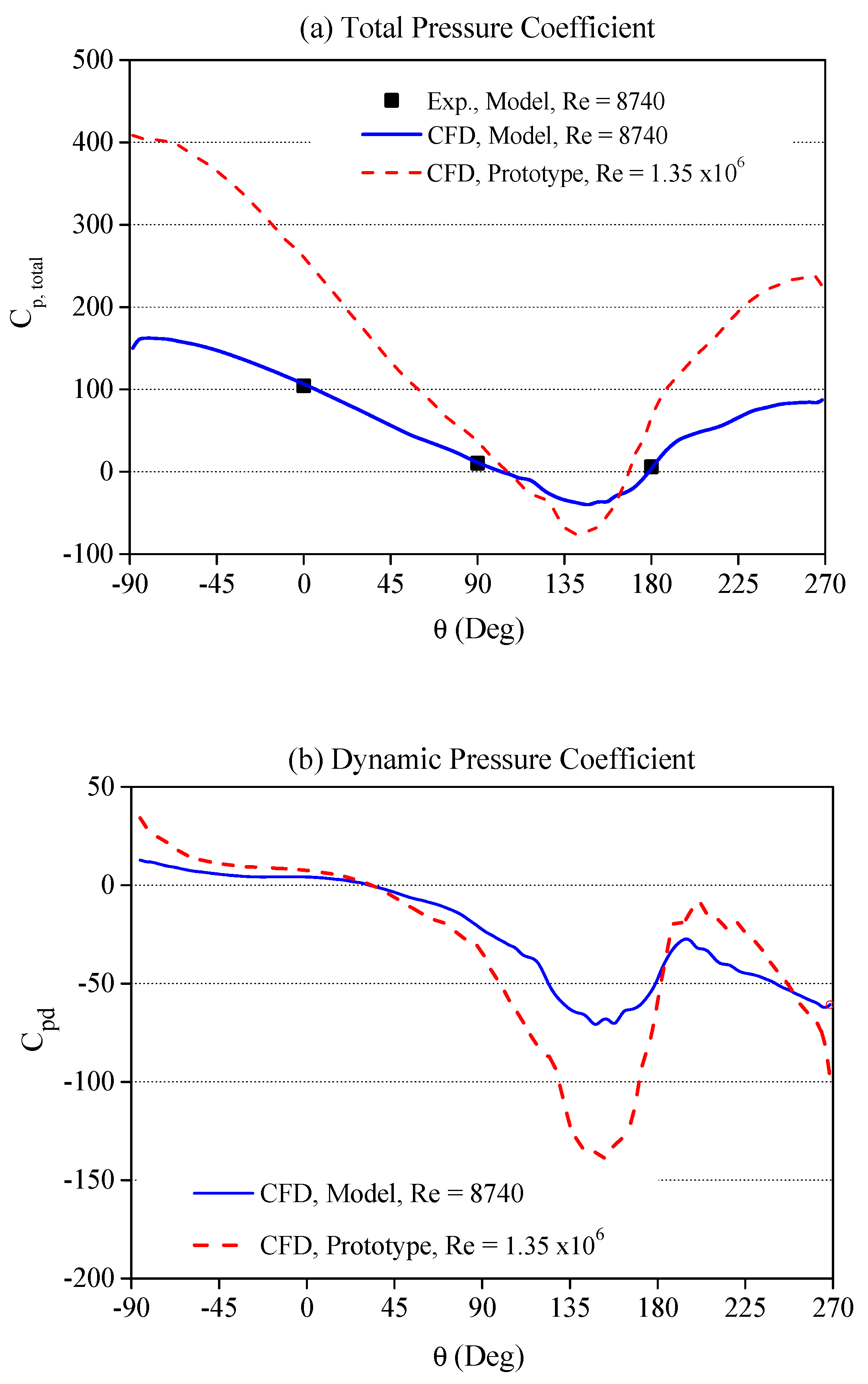 Water 13 01271 g011 Water 13 01271 g011