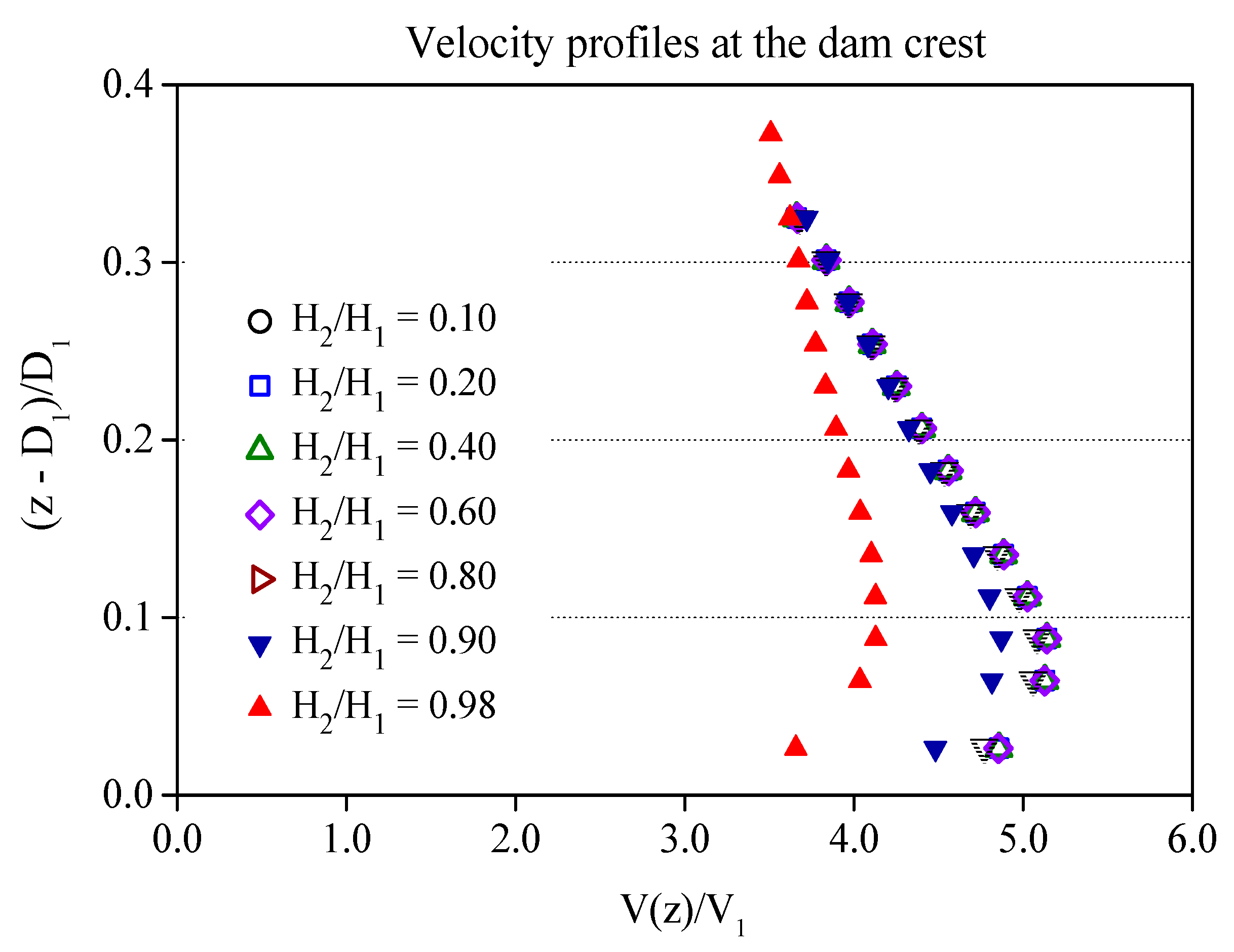 Water 13 01271 g012 Water 13 01271 g012