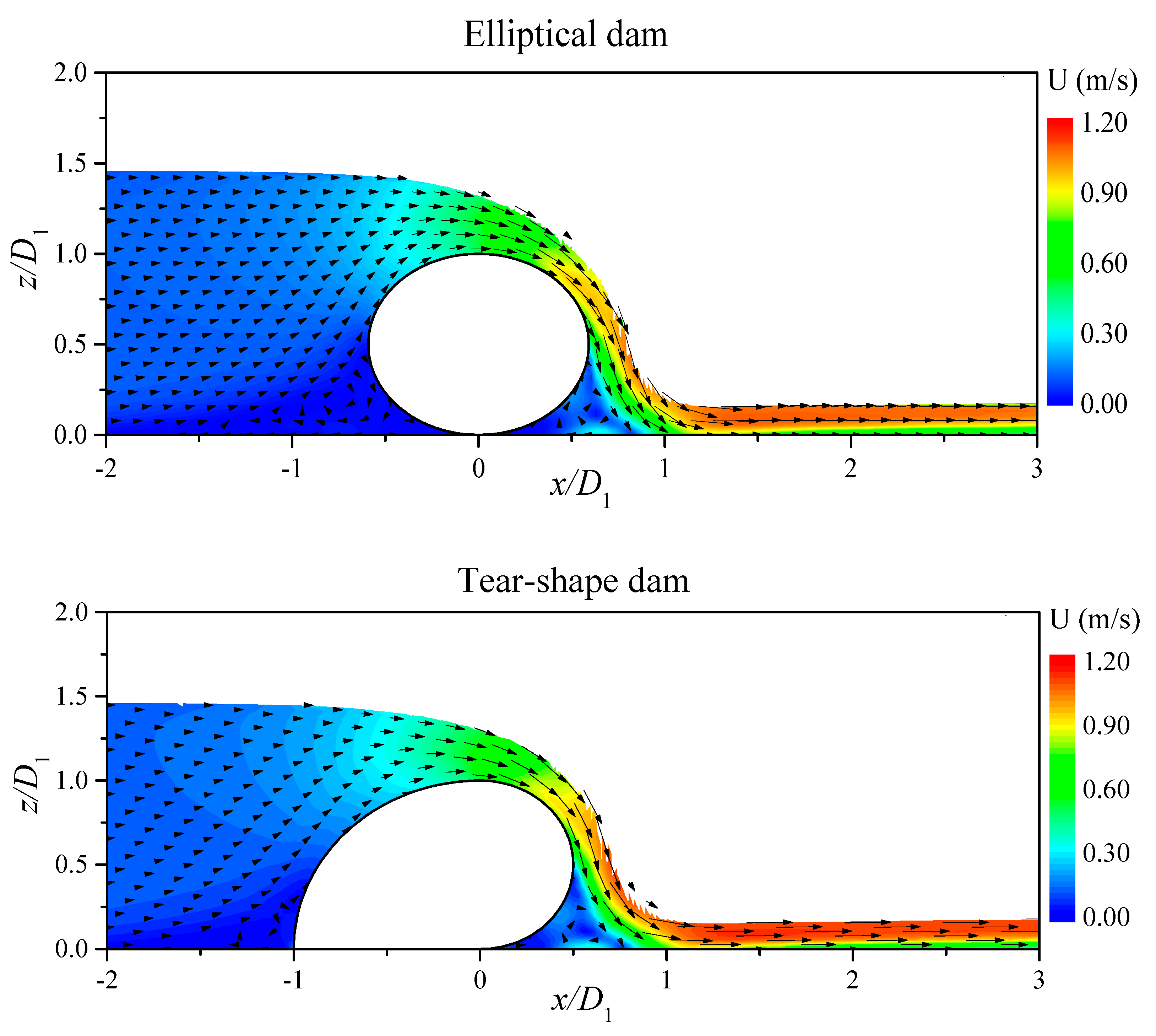Water 13 01271 g015 Water 13 01271 g015