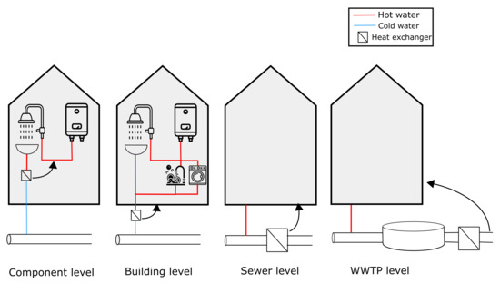 https://www.mdpi.com/water/water-13-01274/article_deploy/html/images/water-13-01274-g001-550.jpg