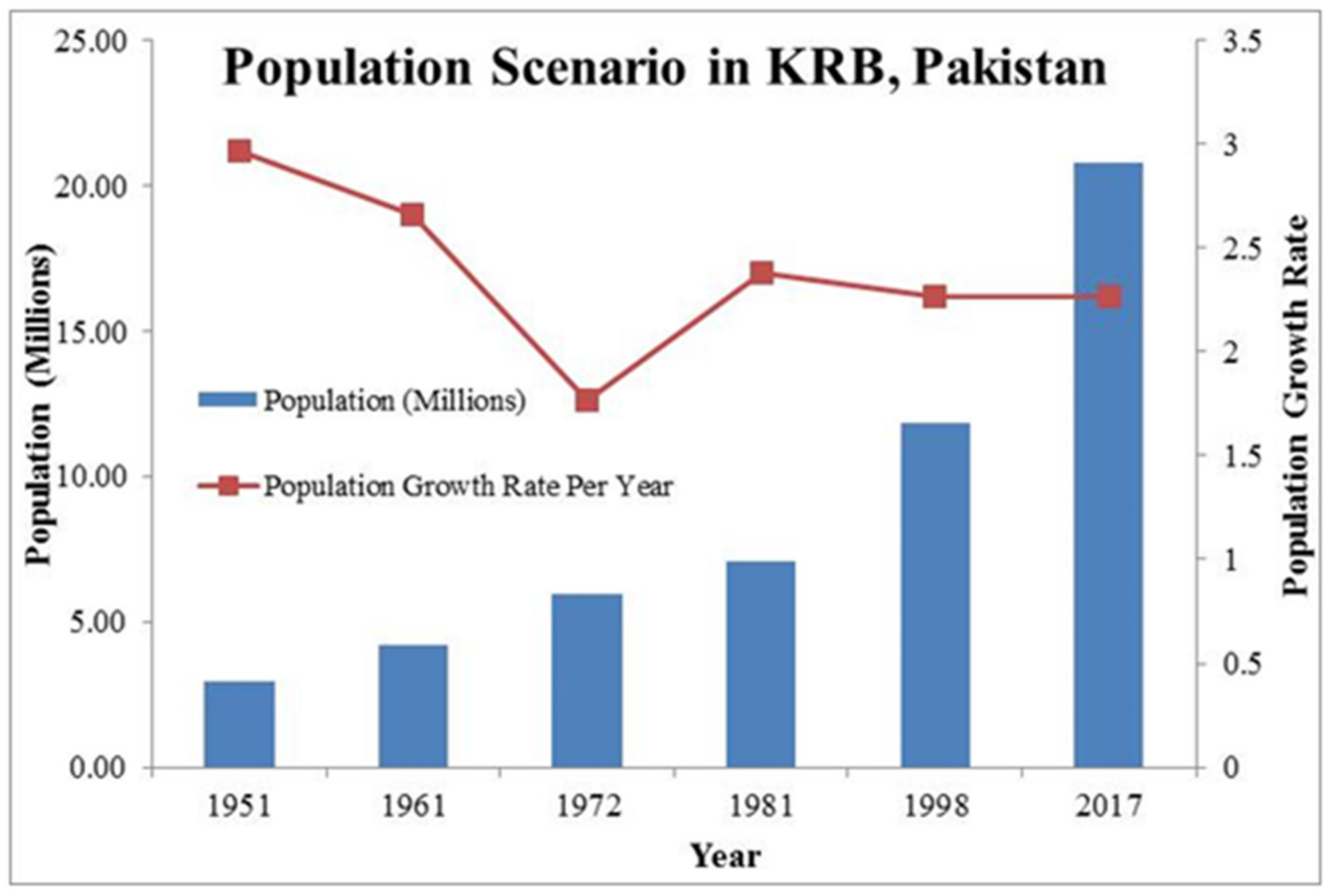 Water 13 01276 g002 550