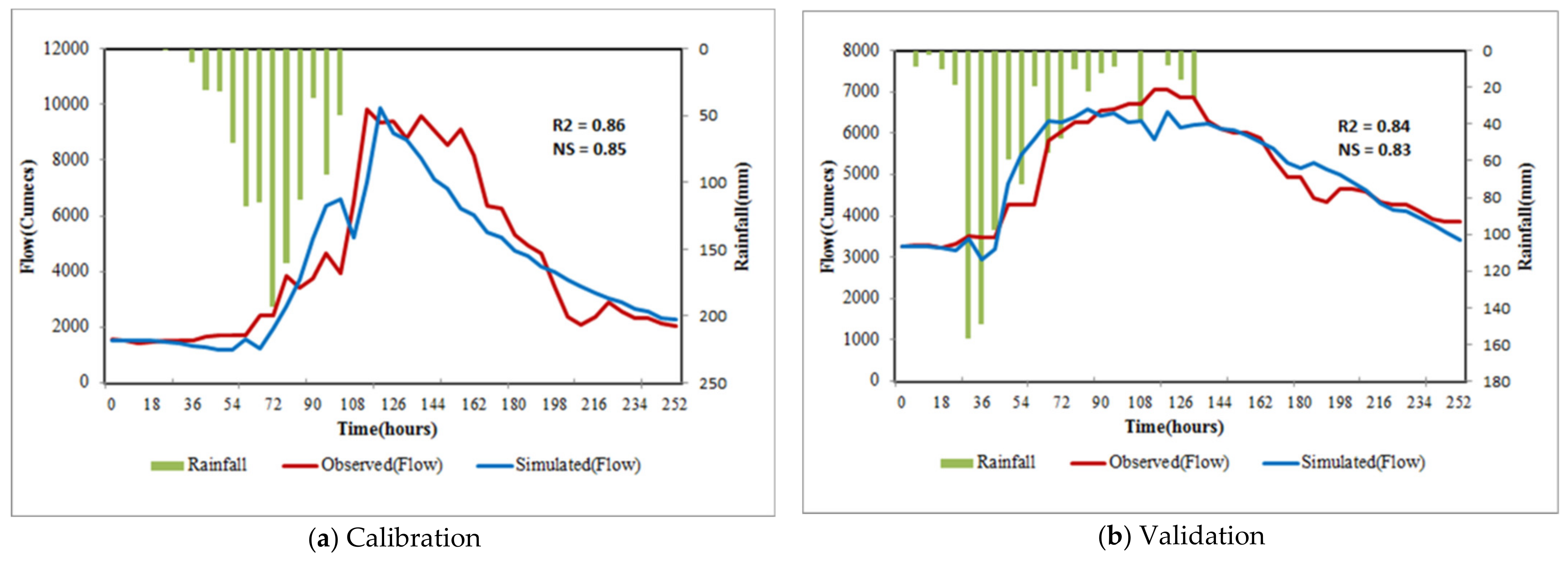 Water 13 01276 g008 550