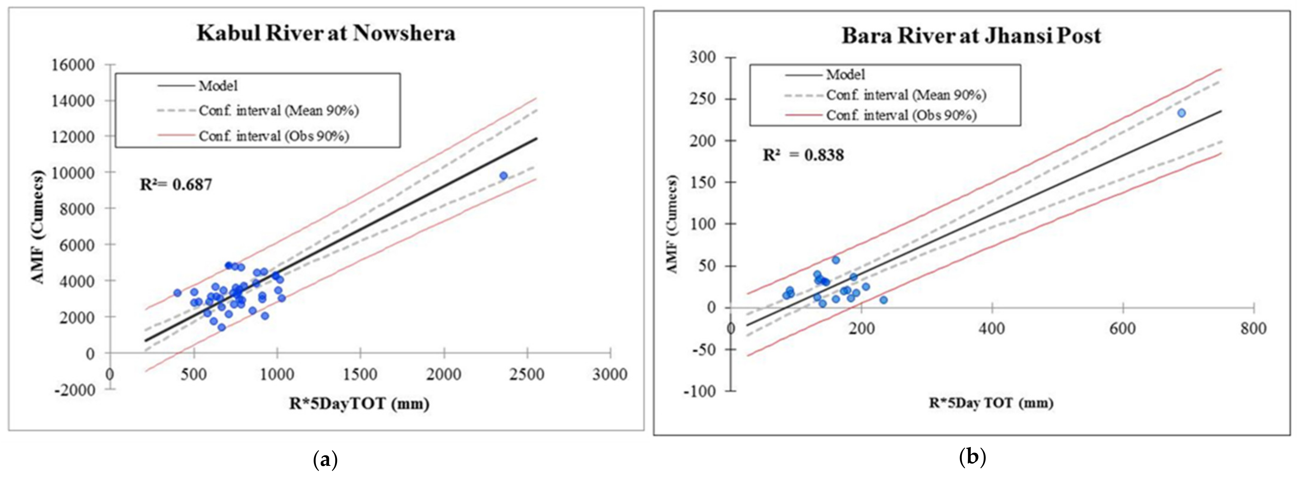 Water 13 01276 g010 550