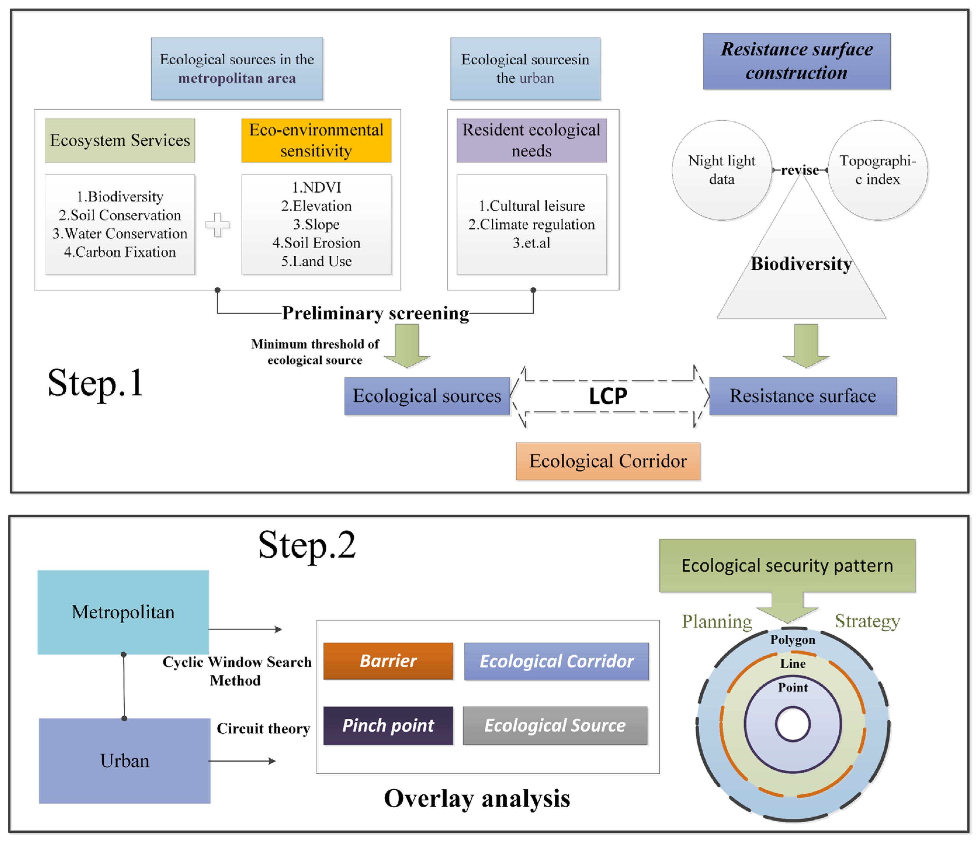 Water 13 01278 g002 Water 13 01278 g002