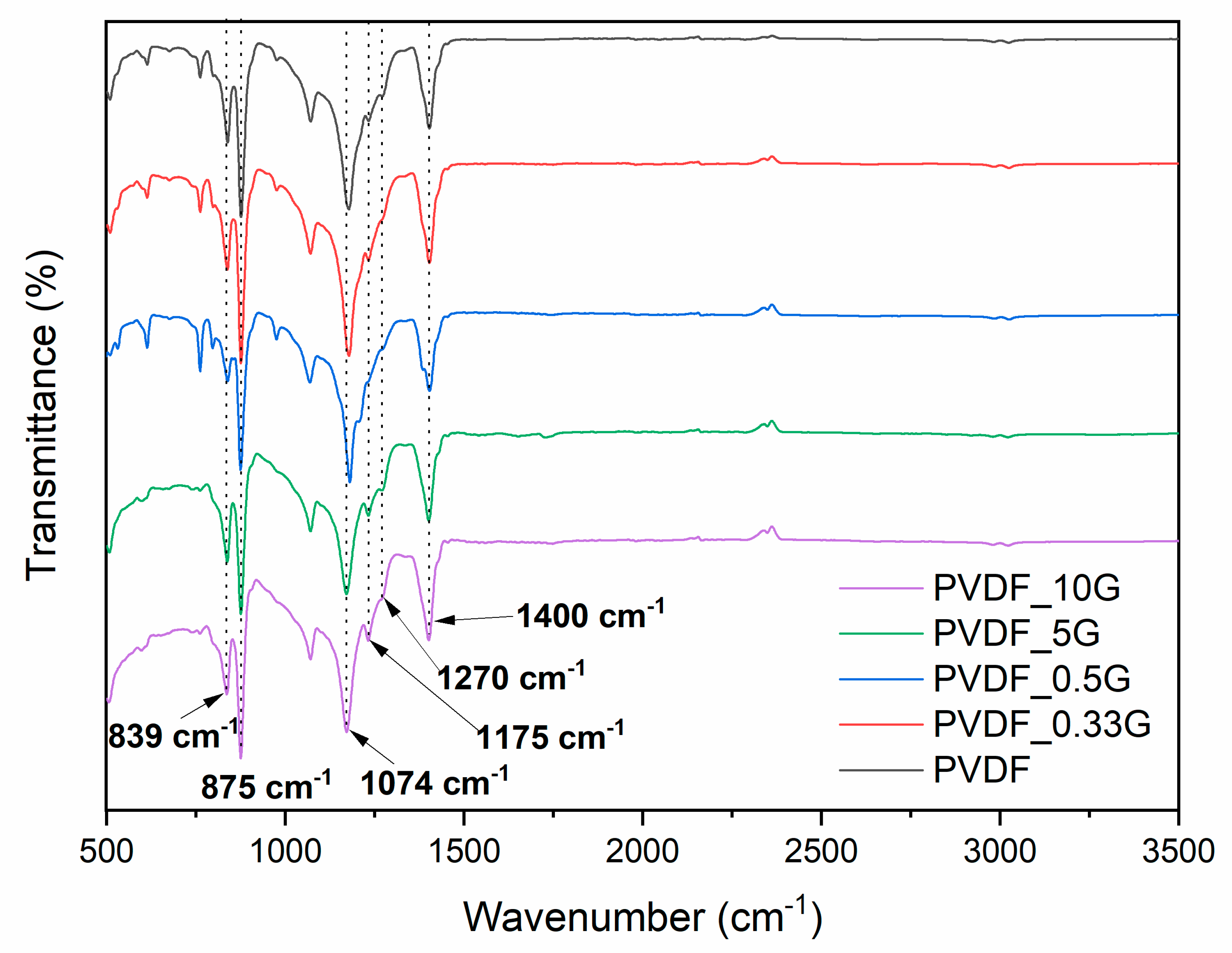 Water 13 01279 g003 Water 13 01279 g003