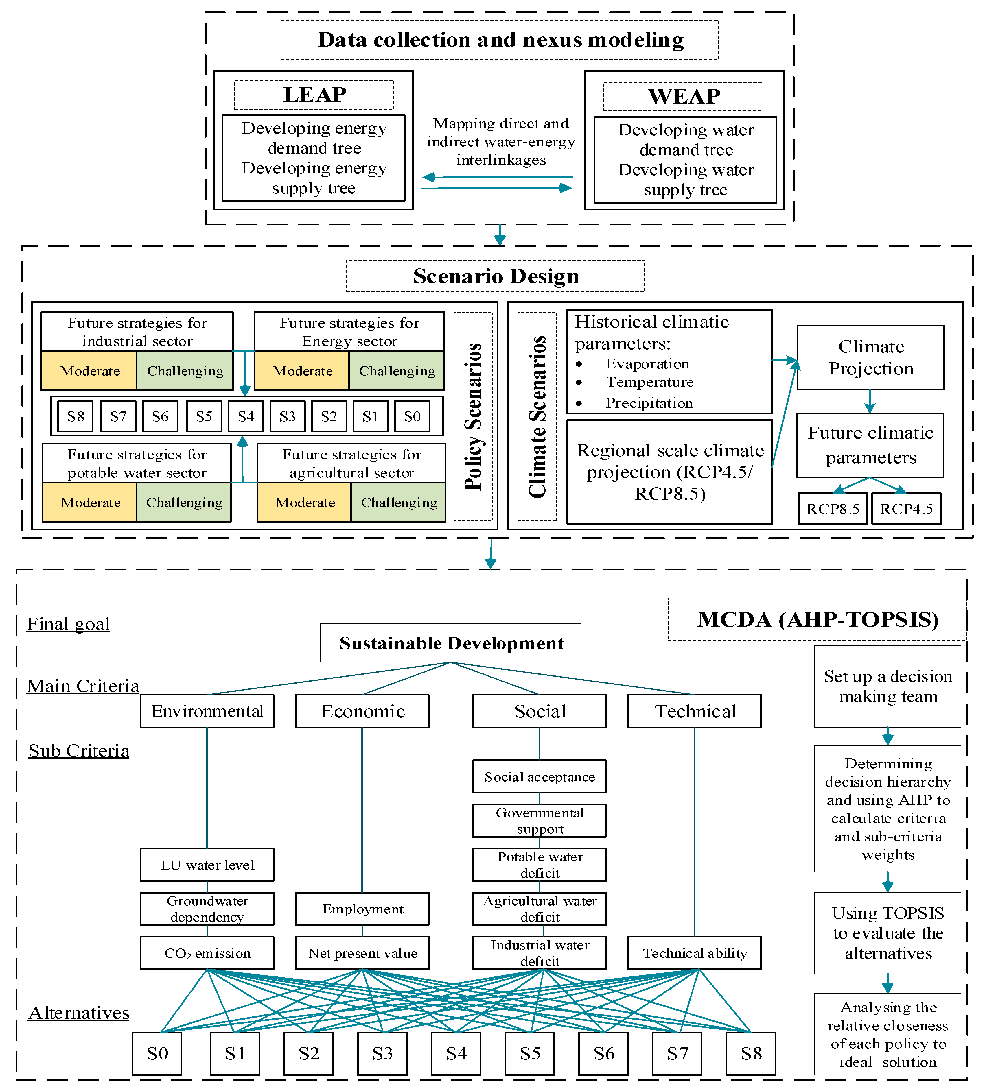 Water 13 01282 g001 Water 13 01282 g001