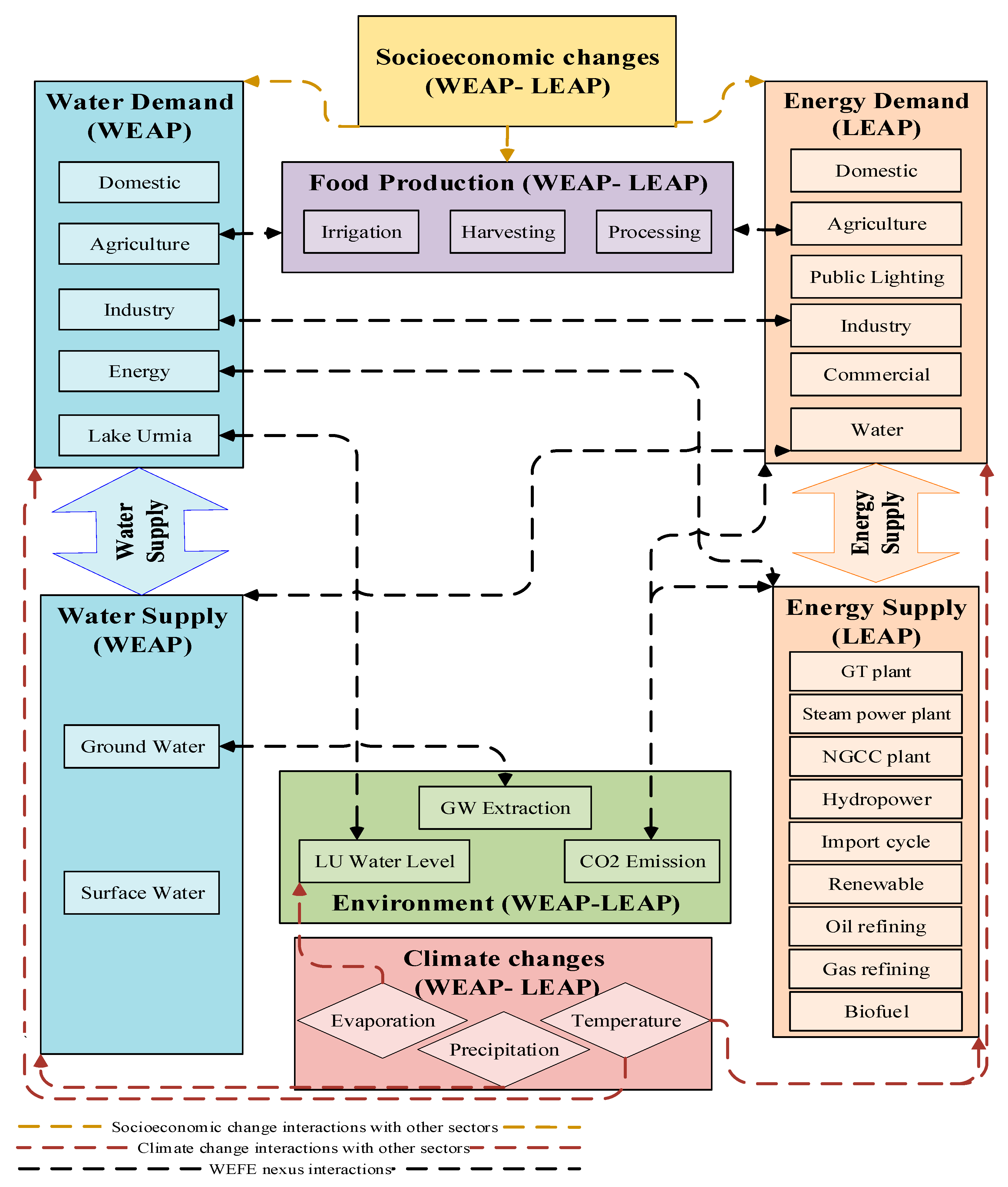 Water 13 01282 g003 Water 13 01282 g003