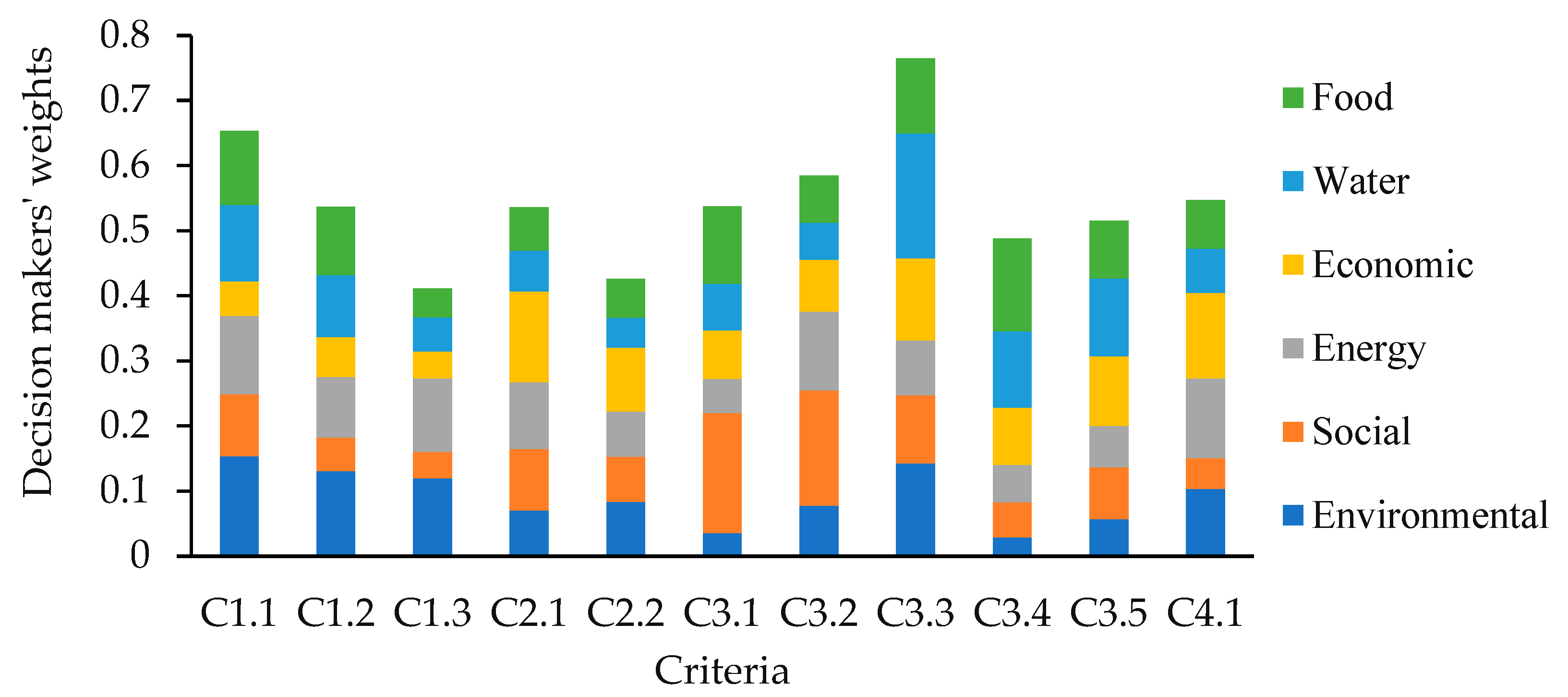Water 13 01282 g006 Water 13 01282 g006