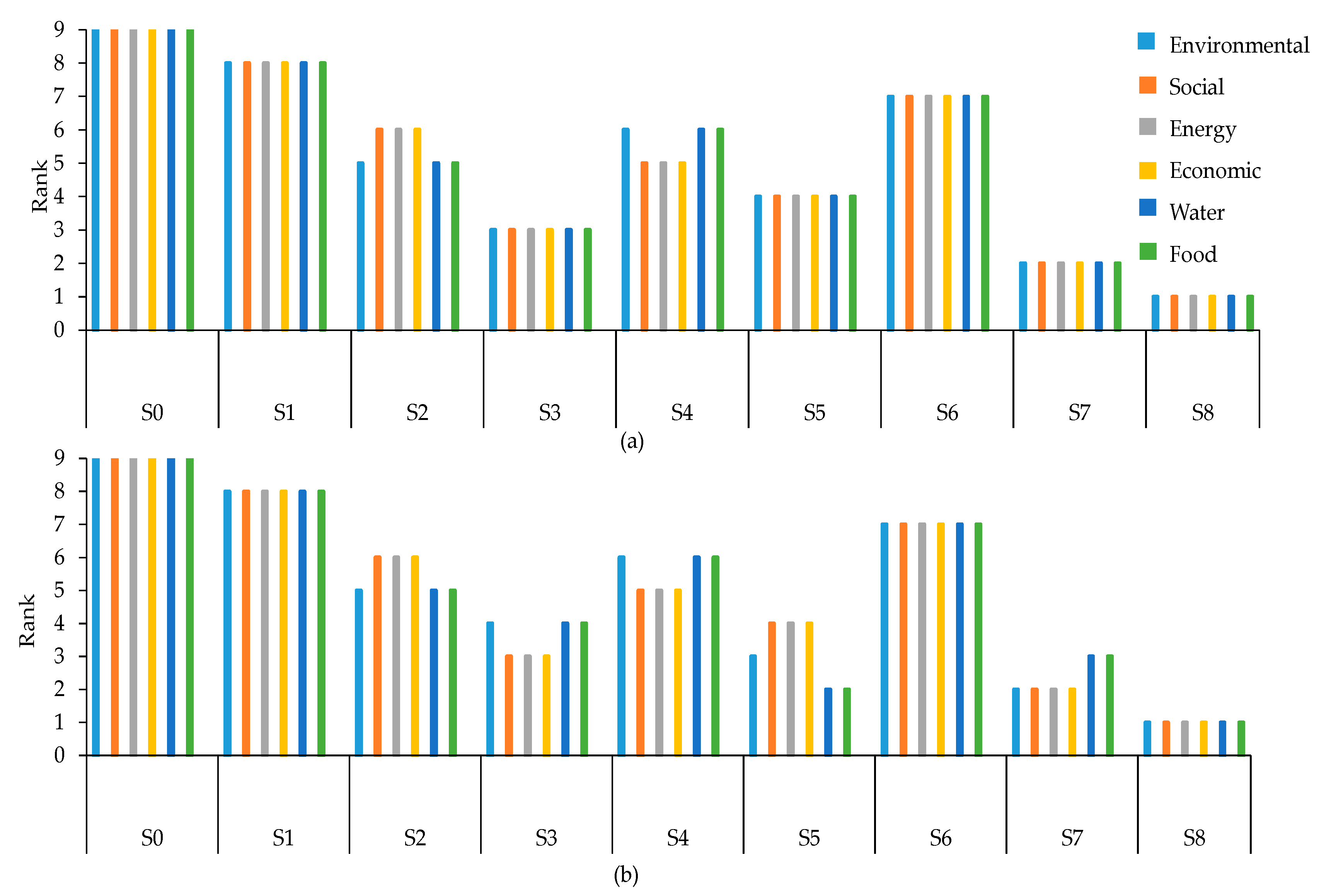 Water 13 01282 g007 Water 13 01282 g007