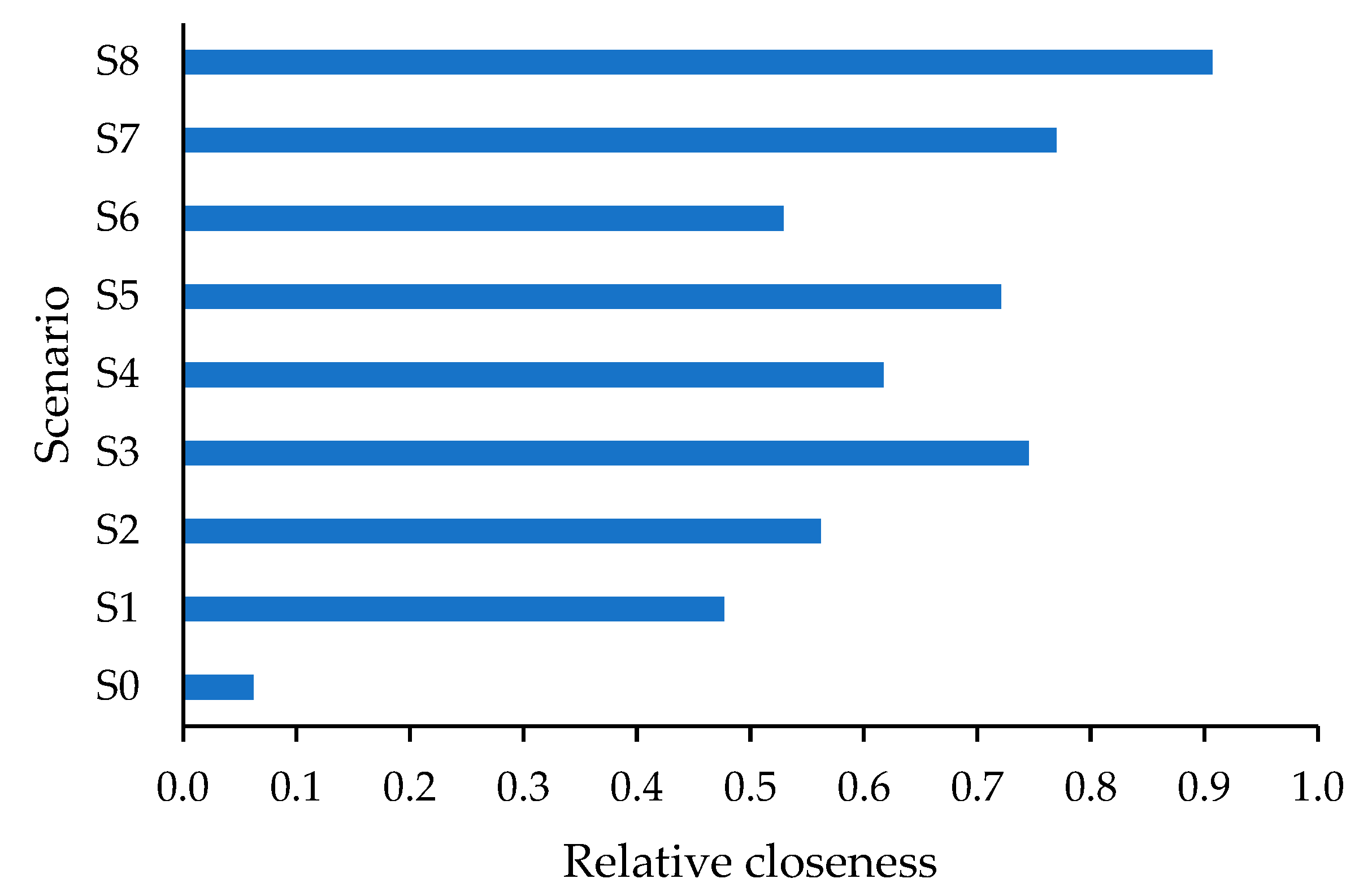 Water 13 01282 g008 Water 13 01282 g008