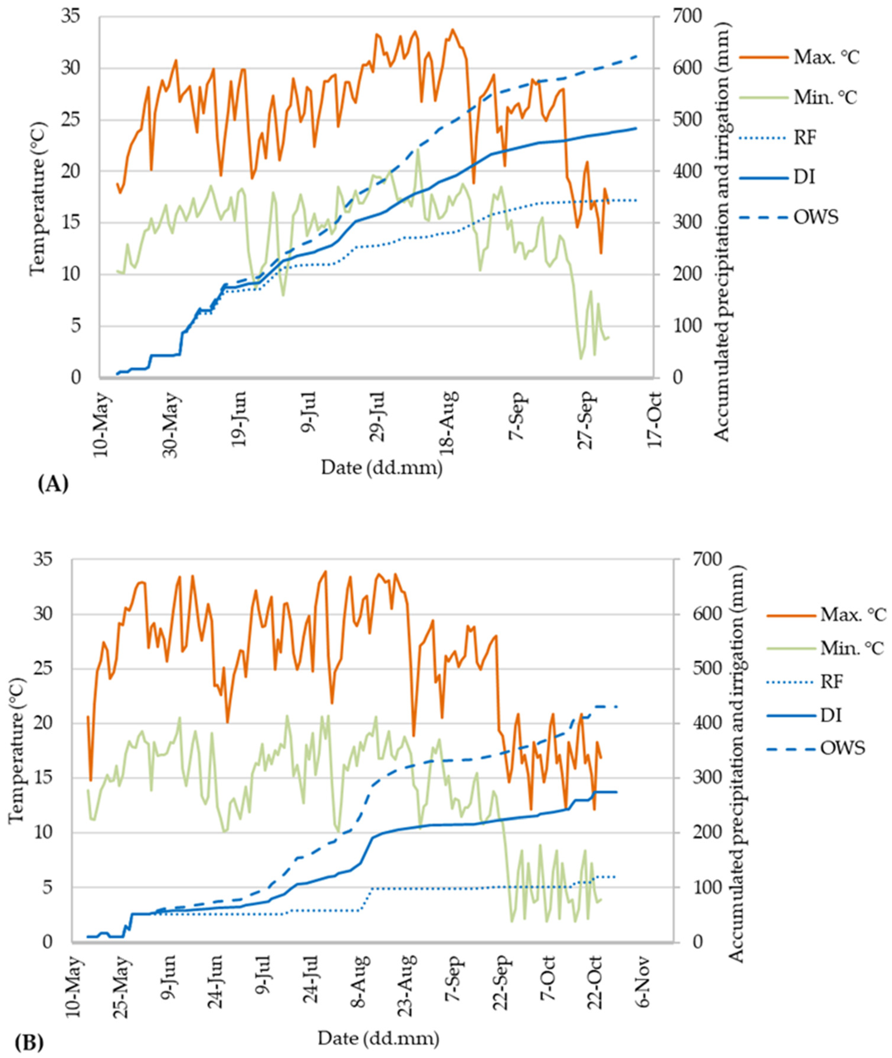 Water 13 01284 g001 Water 13 01284 g001