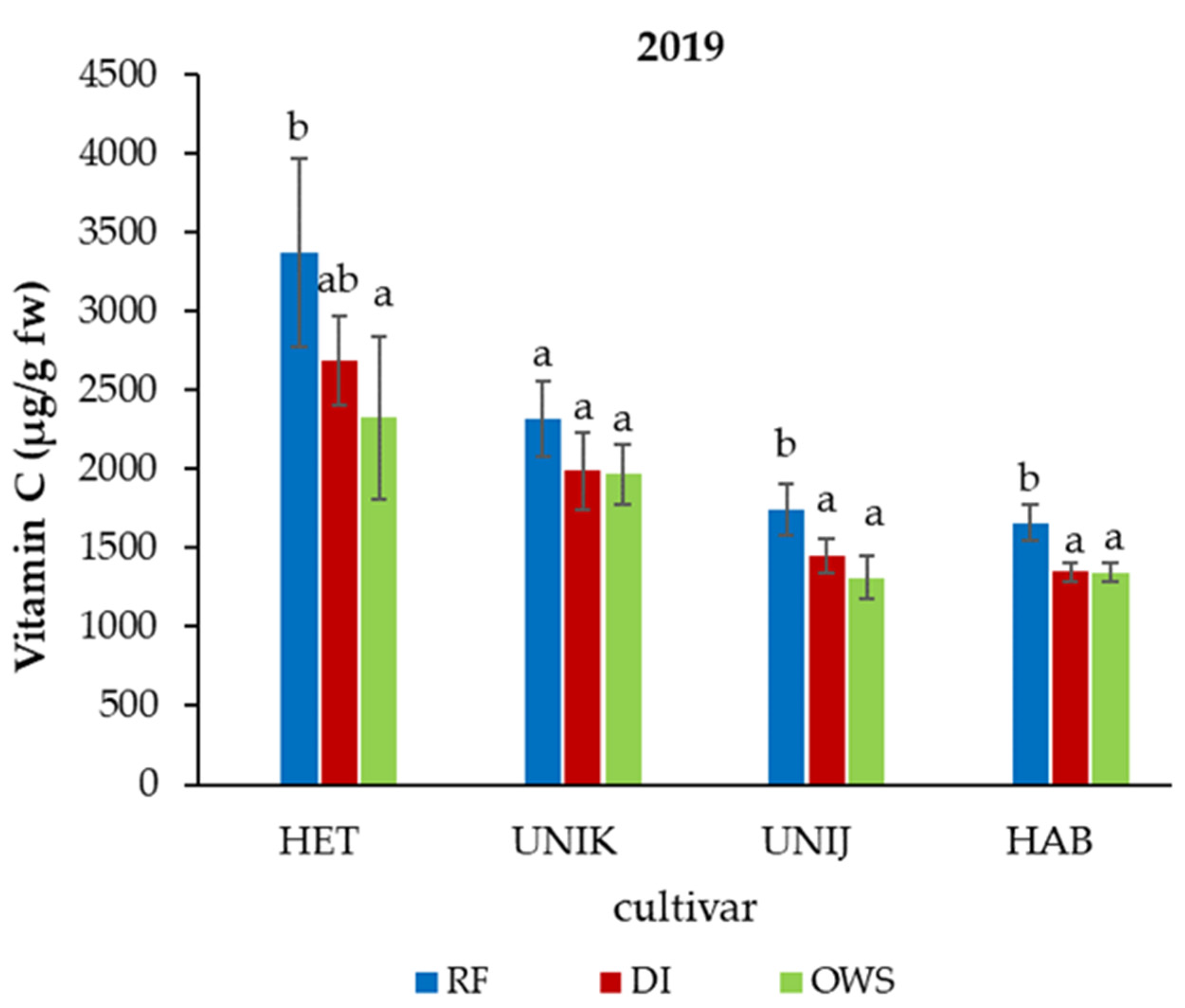 Water 13 01284 g006 Water 13 01284 g006