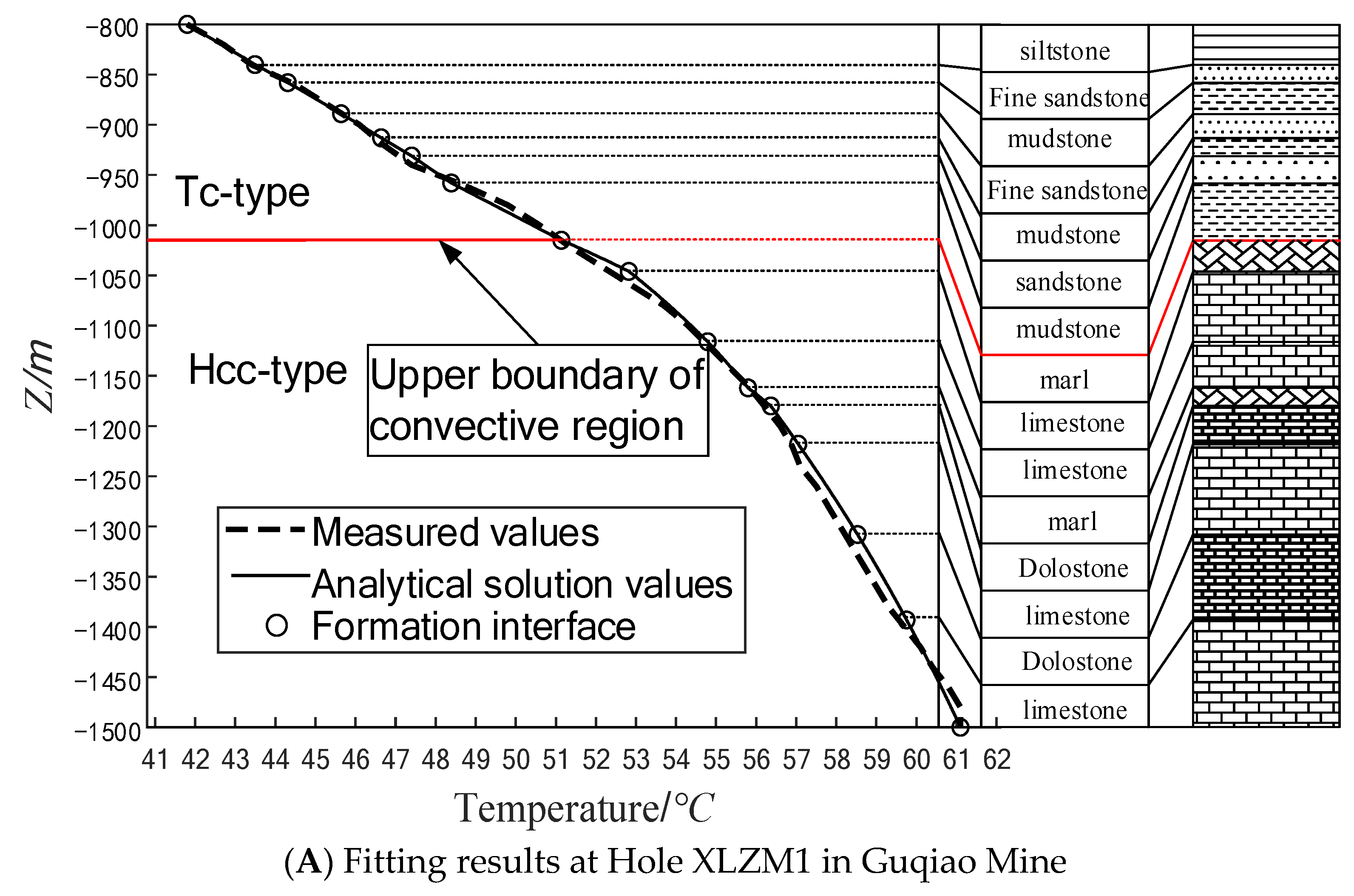 Water 13 01285 g006a
