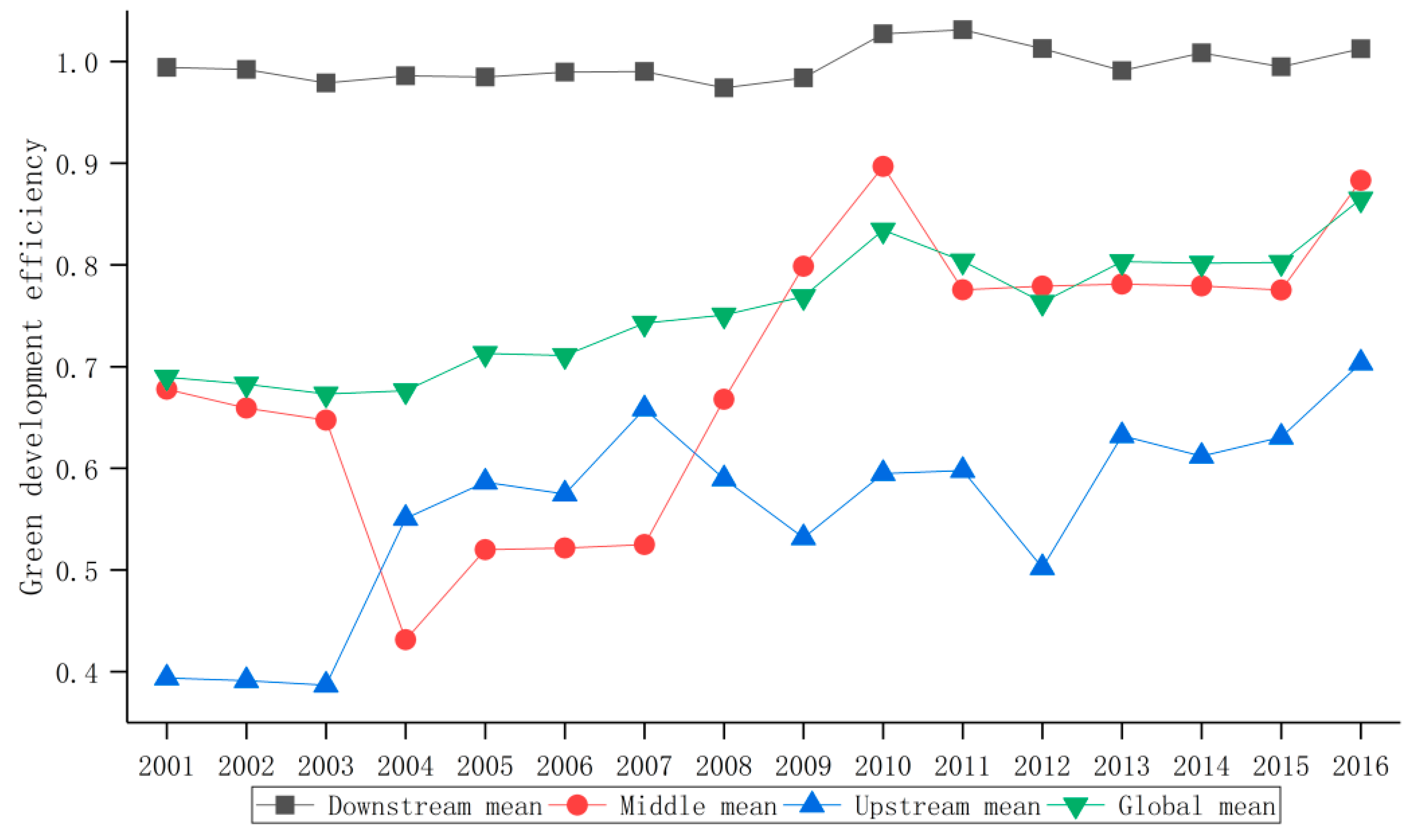 Water 13 01286 g002 Water 13 01286 g002