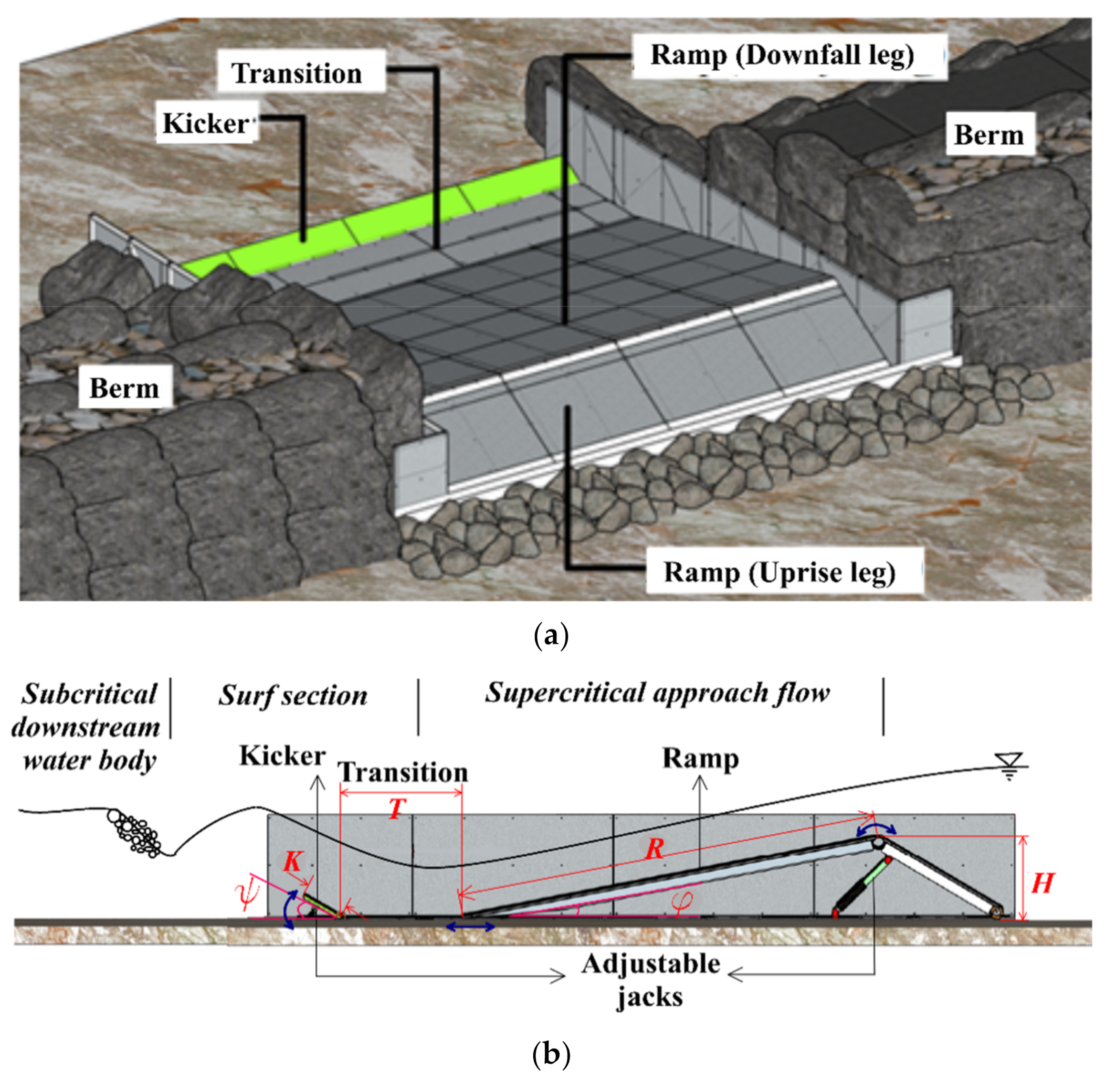Water 13 01287 g001a Water 13 01287 g001a
