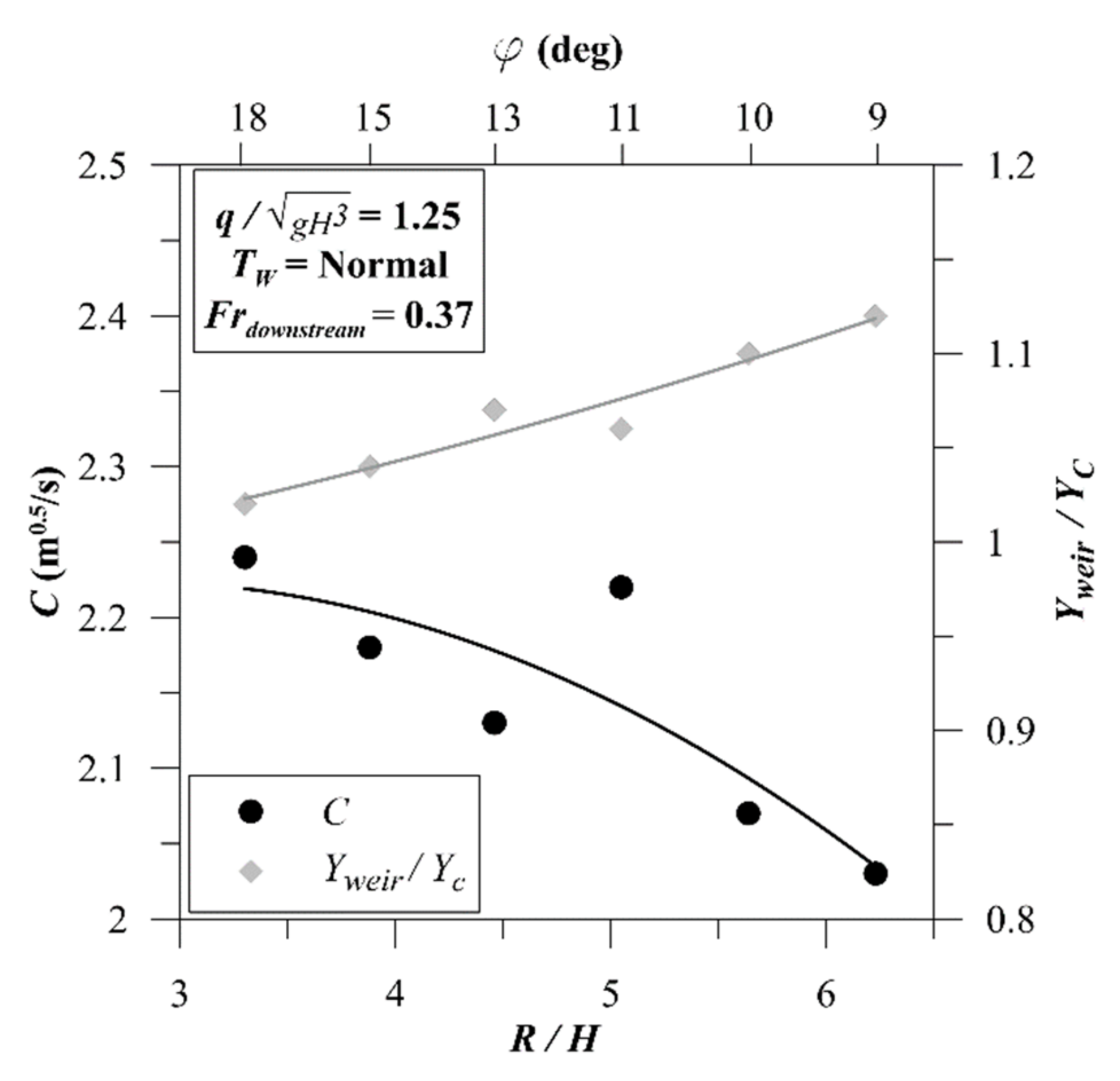 Water 13 01287 g005 Water 13 01287 g005