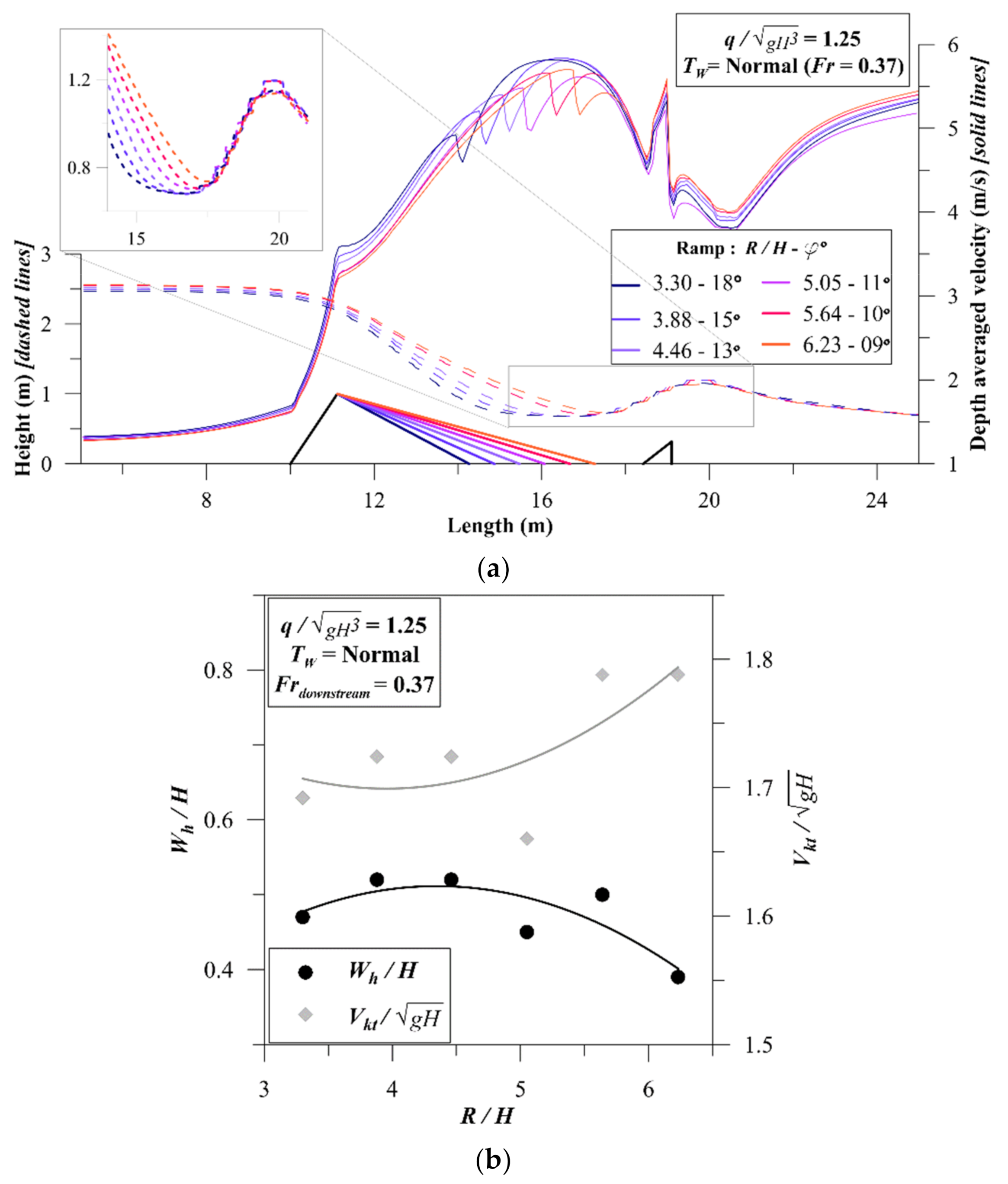 Water 13 01287 g006 Water 13 01287 g006