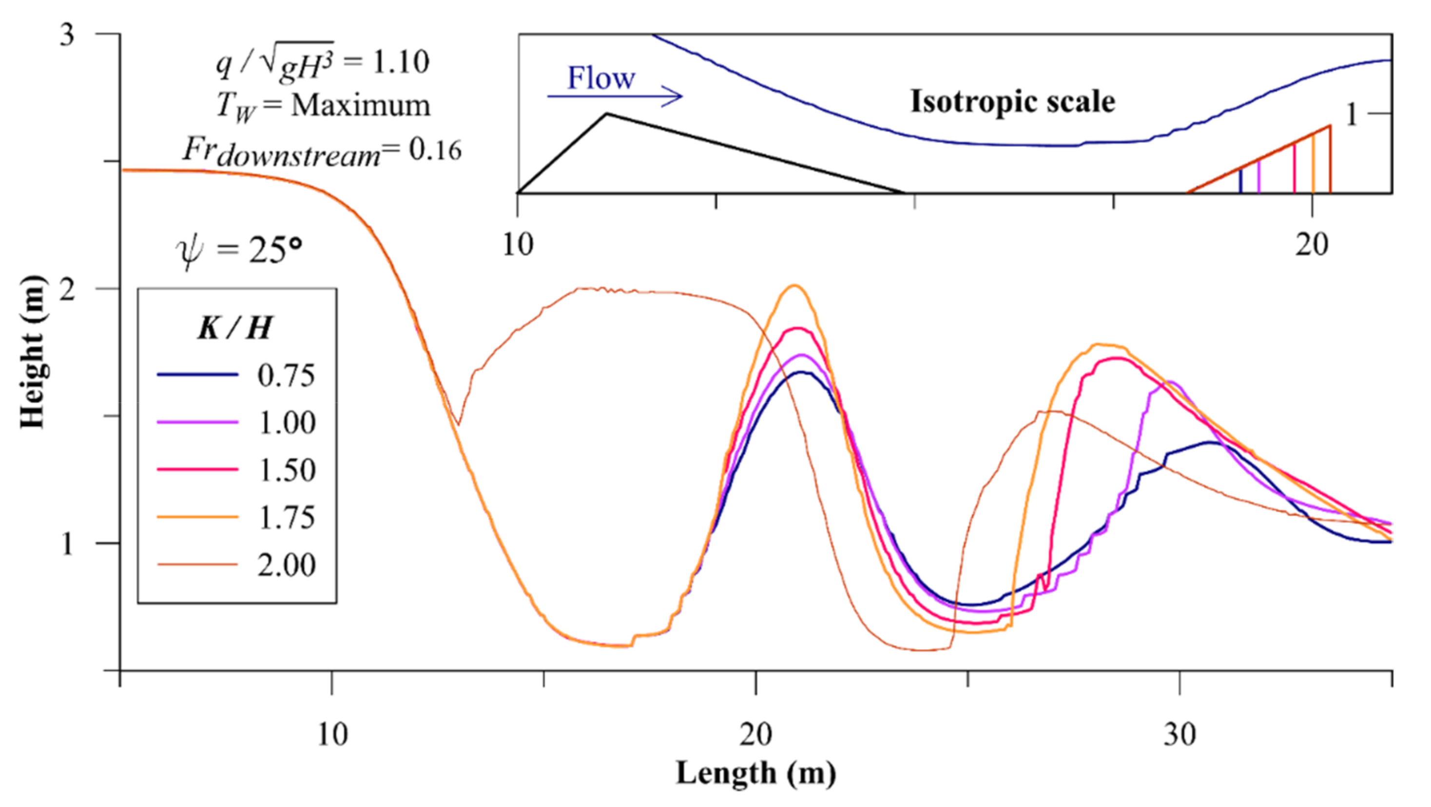 Water 13 01287 g009 Water 13 01287 g009