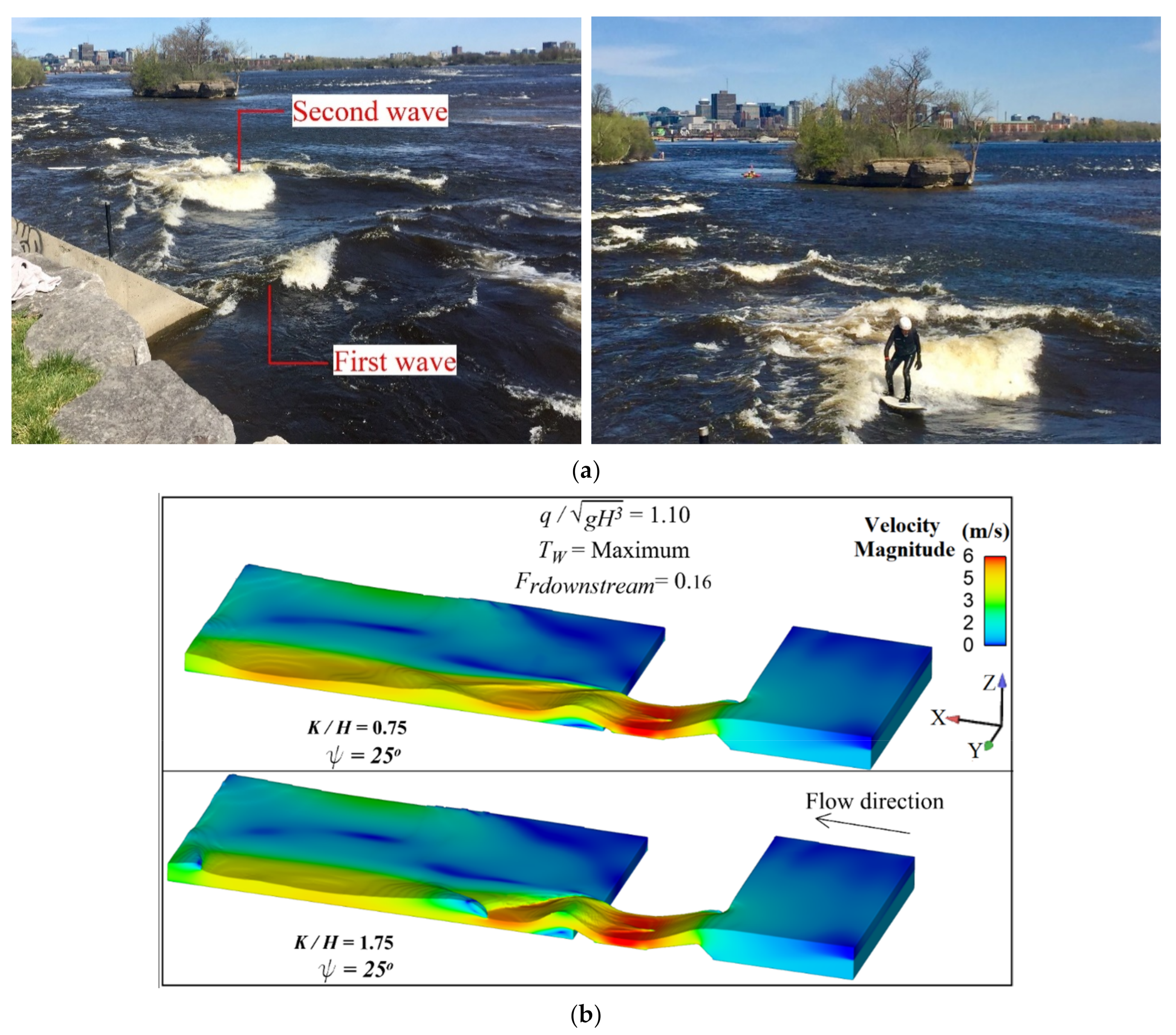 Water 13 01287 g010 Water 13 01287 g010