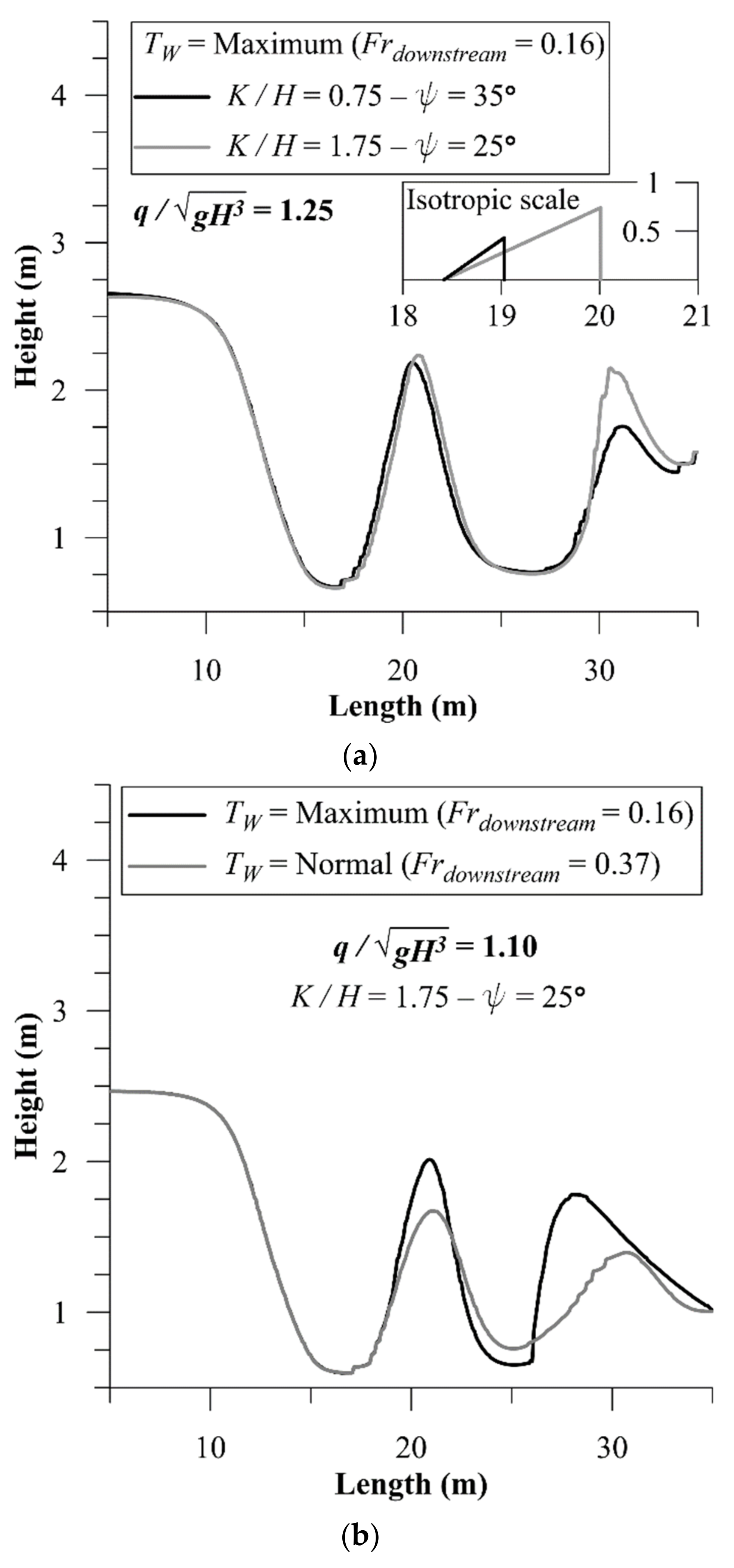 Water 13 01287 g011a Water 13 01287 g011a