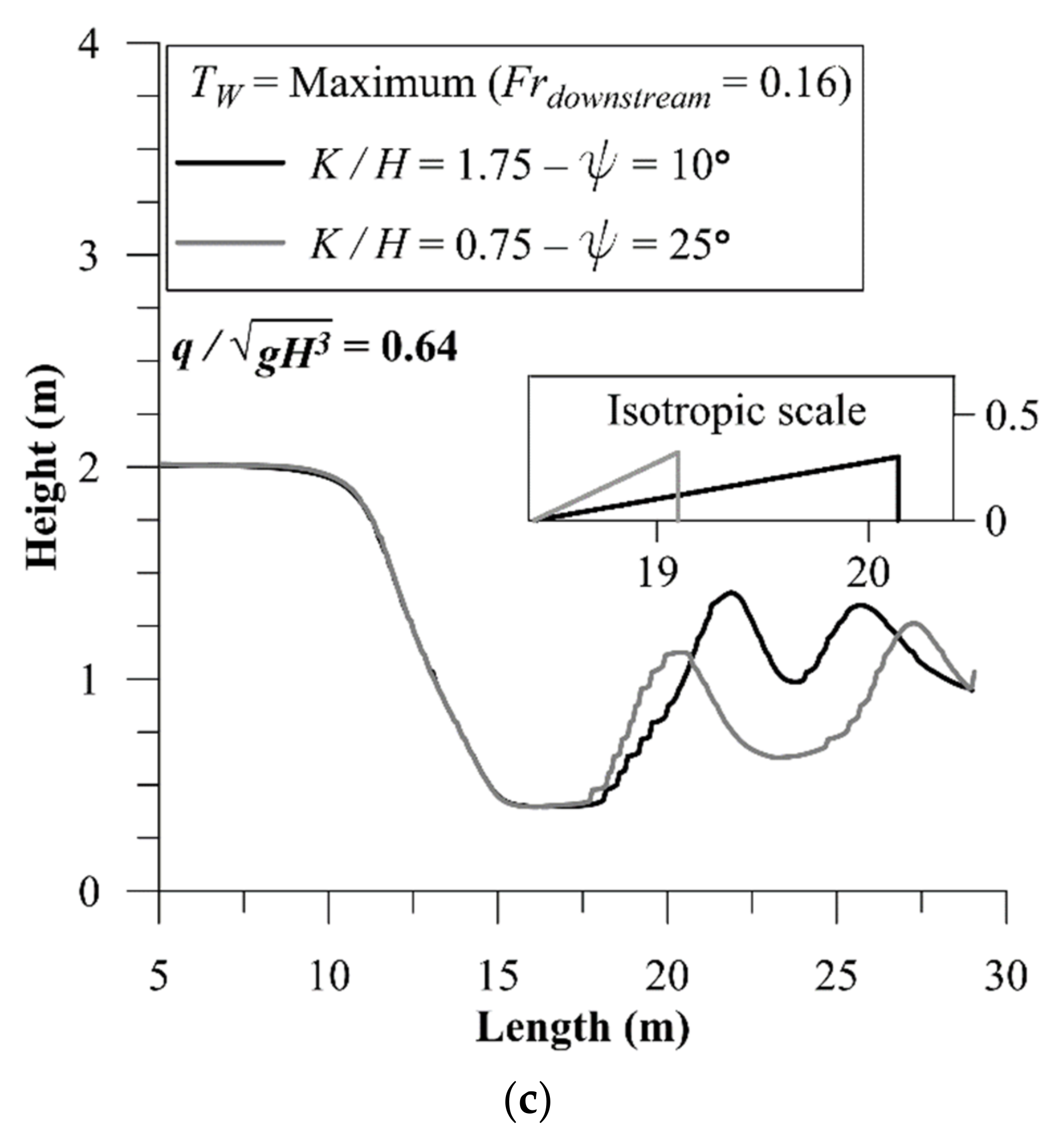 Water 13 01287 g011b Water 13 01287 g011b