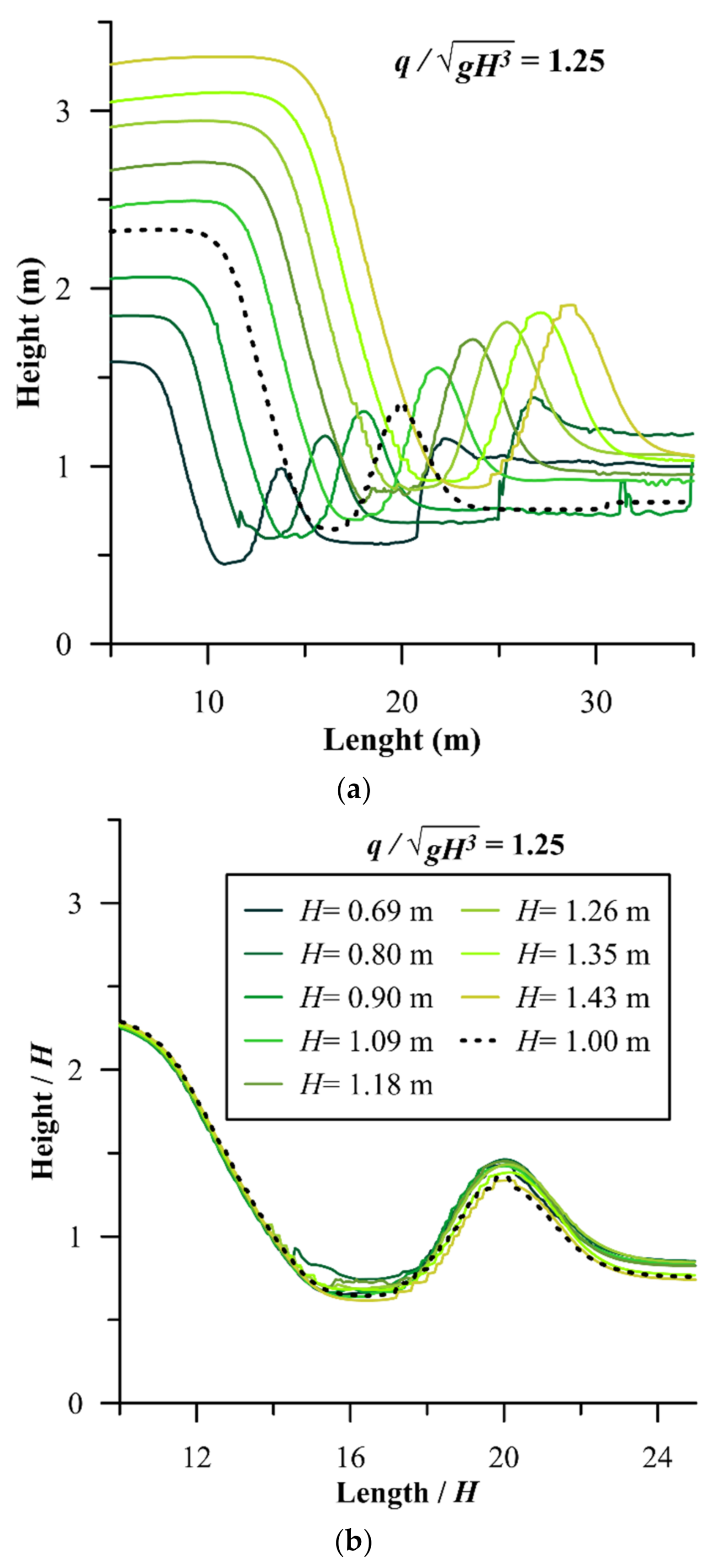 Water 13 01287 g012 Water 13 01287 g012