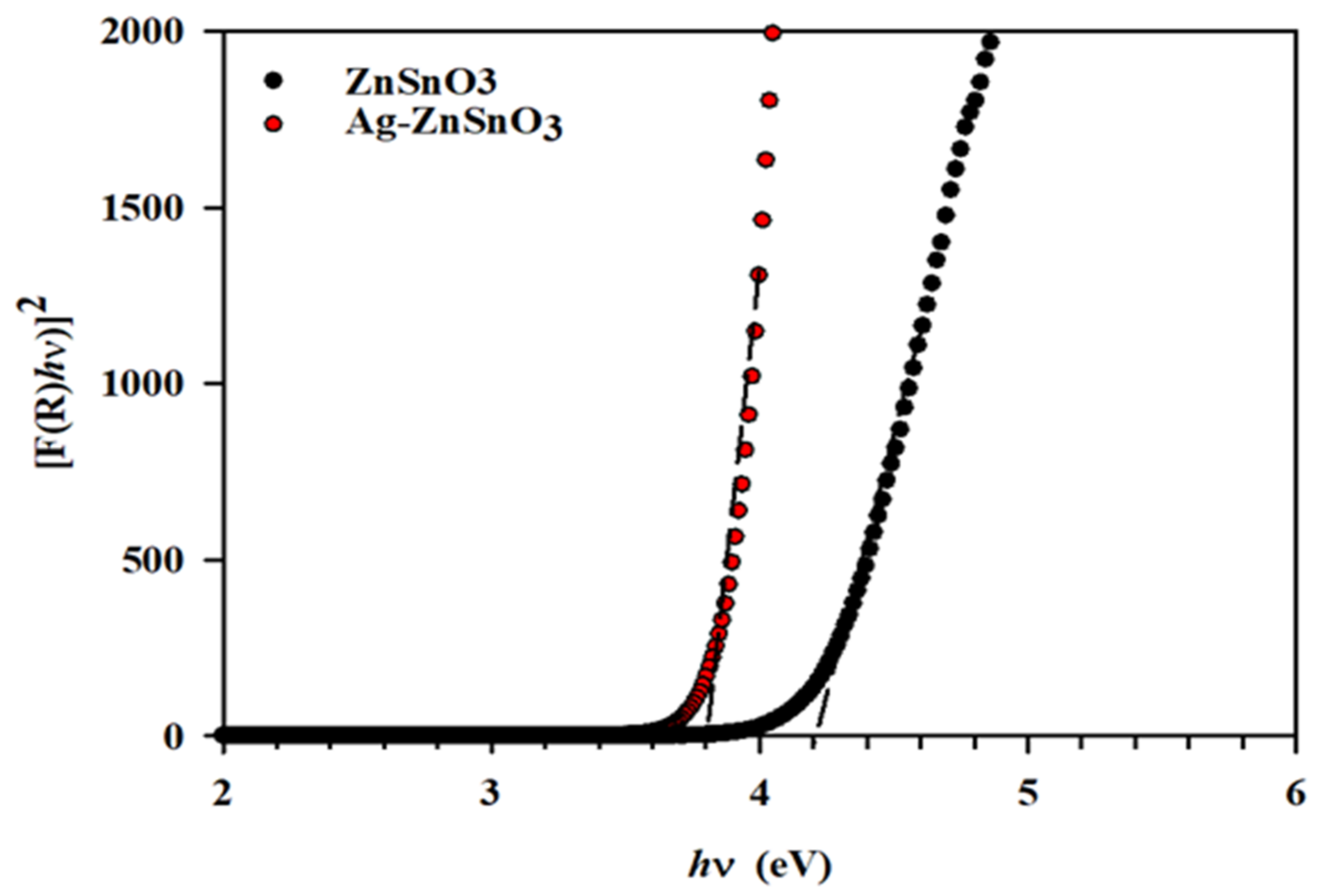 Water 13 01290 g006 Water 13 01290 g006
