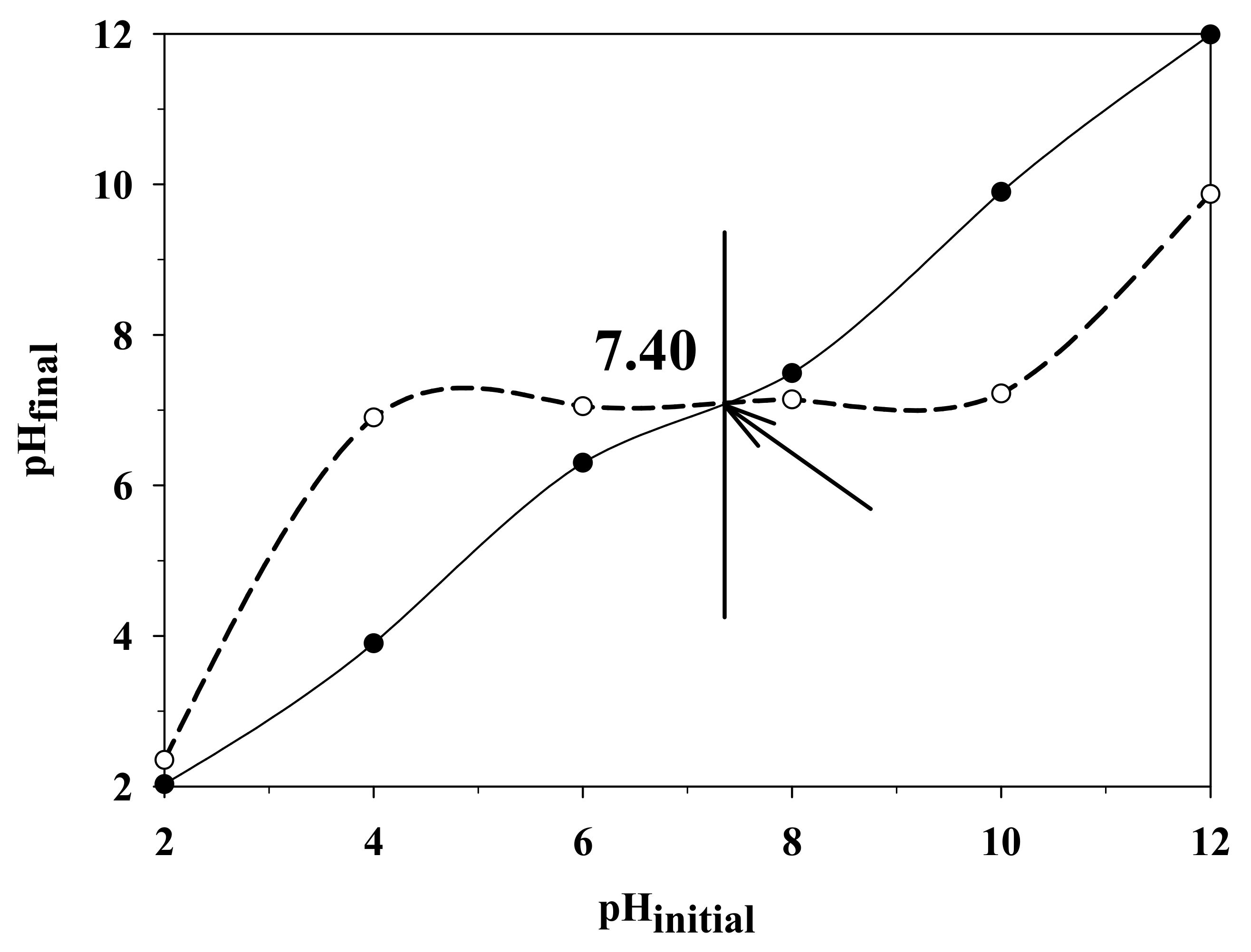 Water 13 01290 g007 Water 13 01290 g007