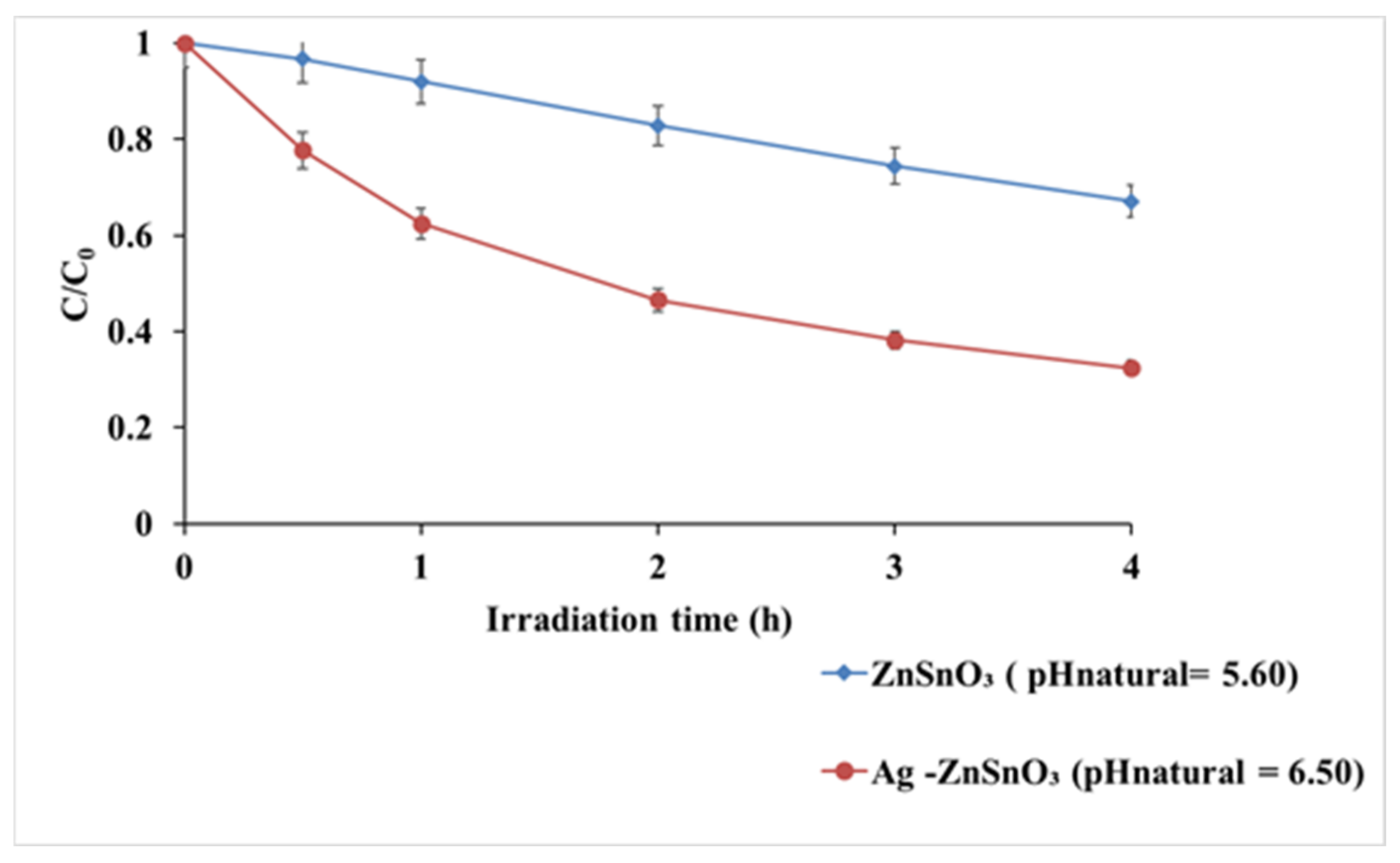 Water 13 01290 g008 Water 13 01290 g008