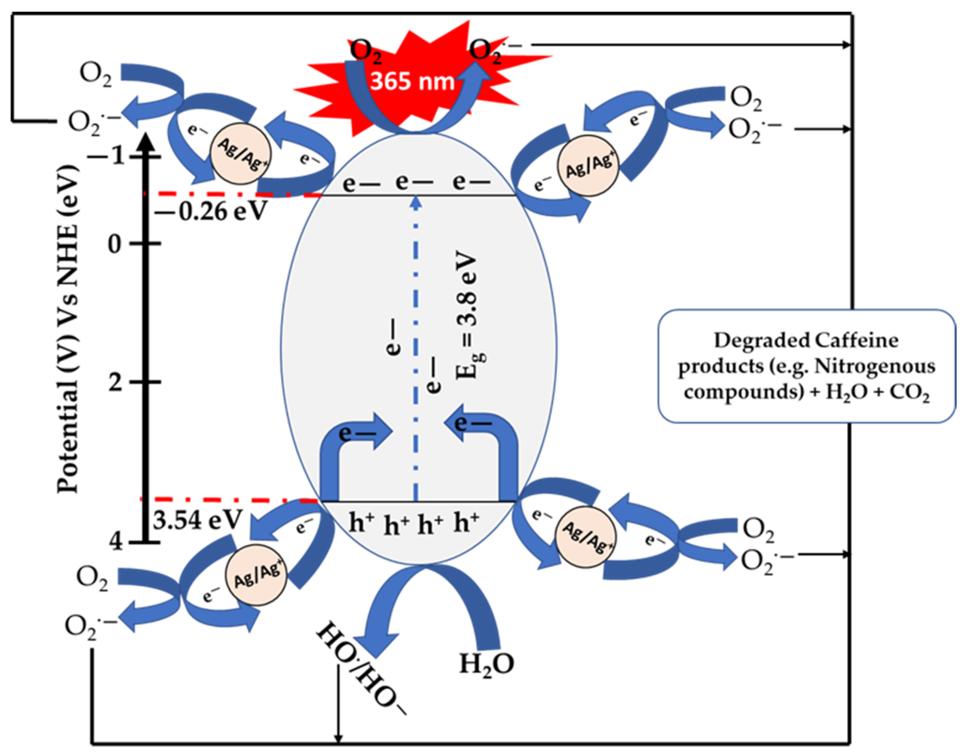 Water 13 01290 sch001 Water 13 01290 sch001