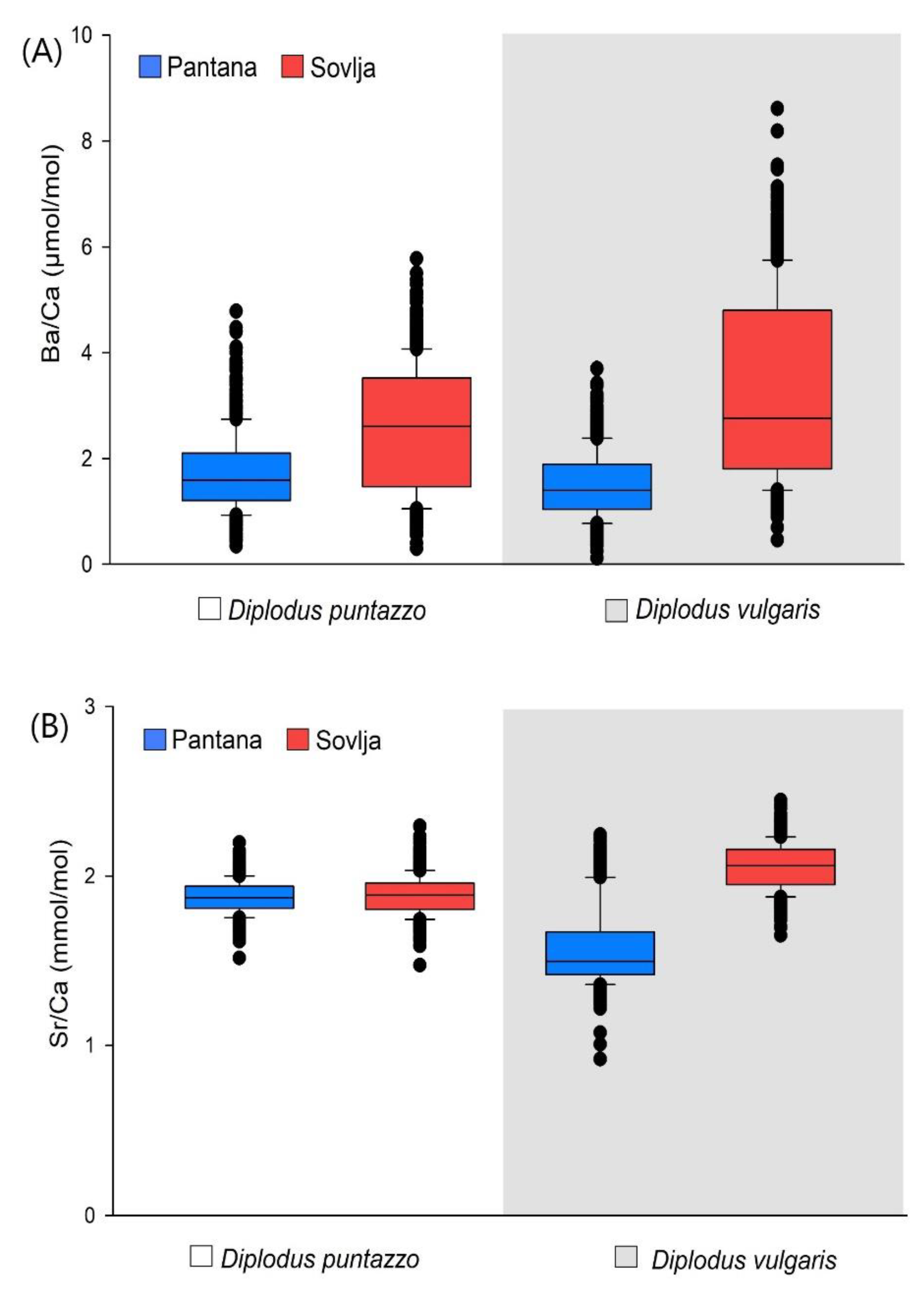 Water 13 01293 g003 Water 13 01293 g003
